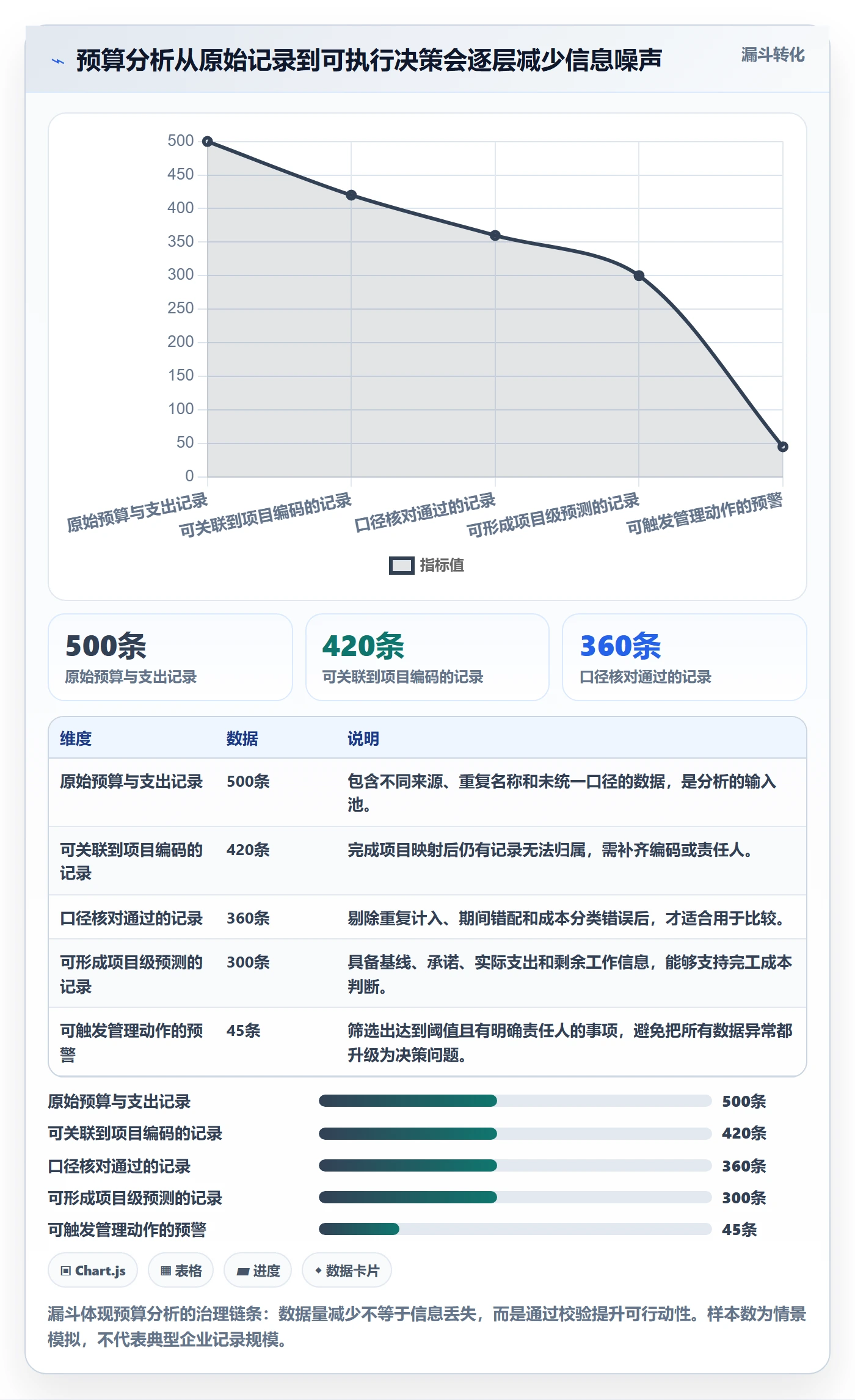 预算分配最佳实践:PMO预算管理数据分析,常见问题
