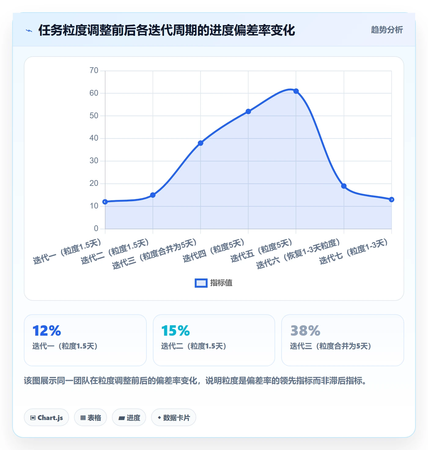 实际进度实操方法:项目成员提升进度管理效率的流程优化方法与模板