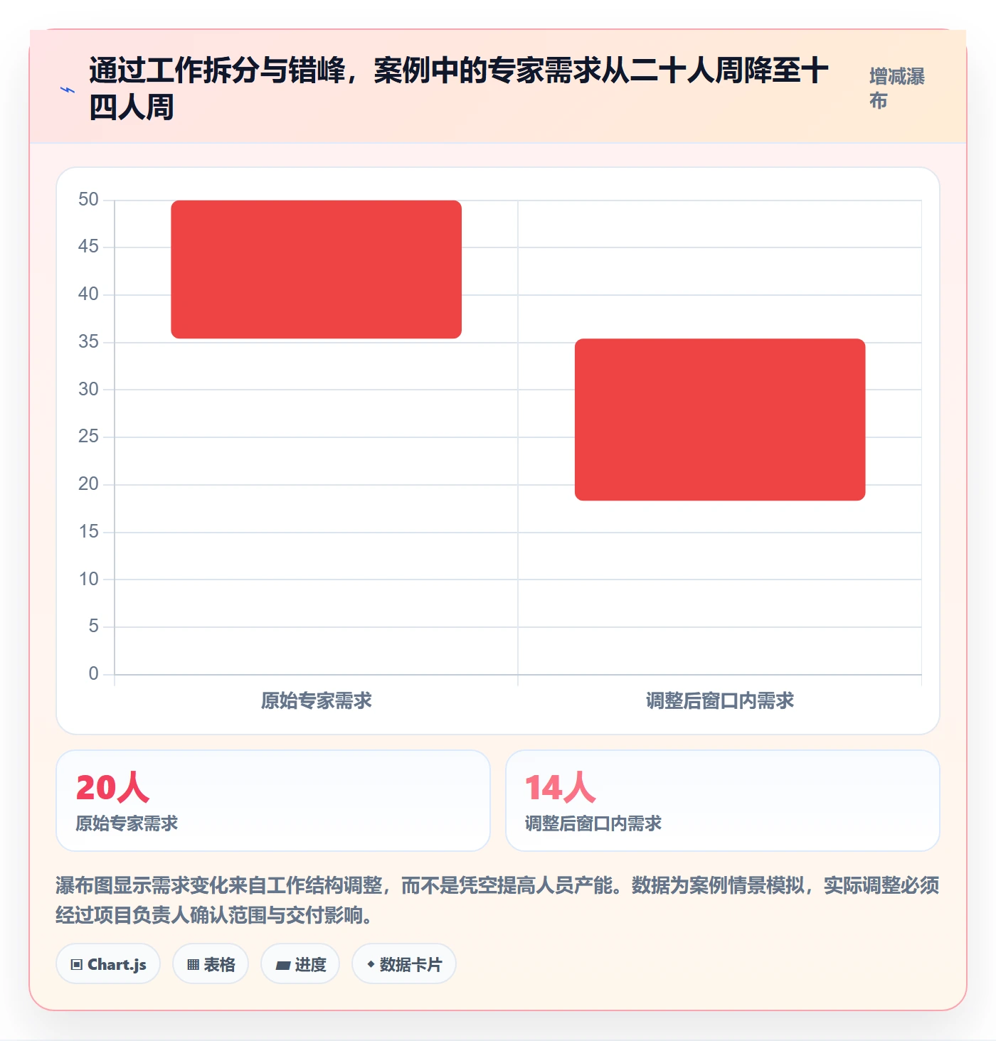资源冲突落地方案:管理层开展人力资源计划的实操方法案例解析