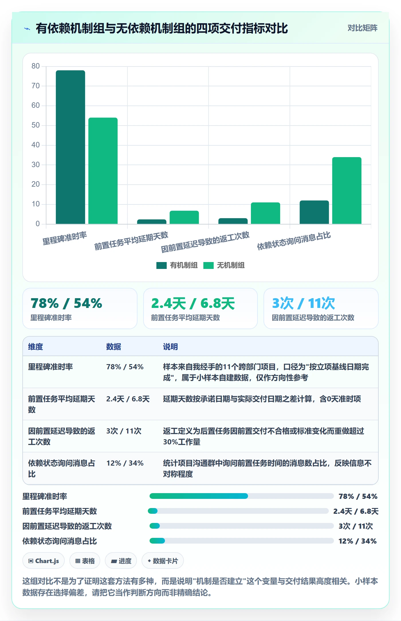 前置任务实操方法：跨部门团队提升任务依赖效率的协同管理方法与模板