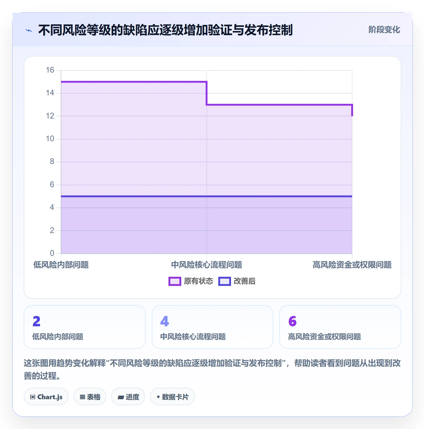 Bug / 缺陷Bug教程：研发团队协同管理，避坑指南