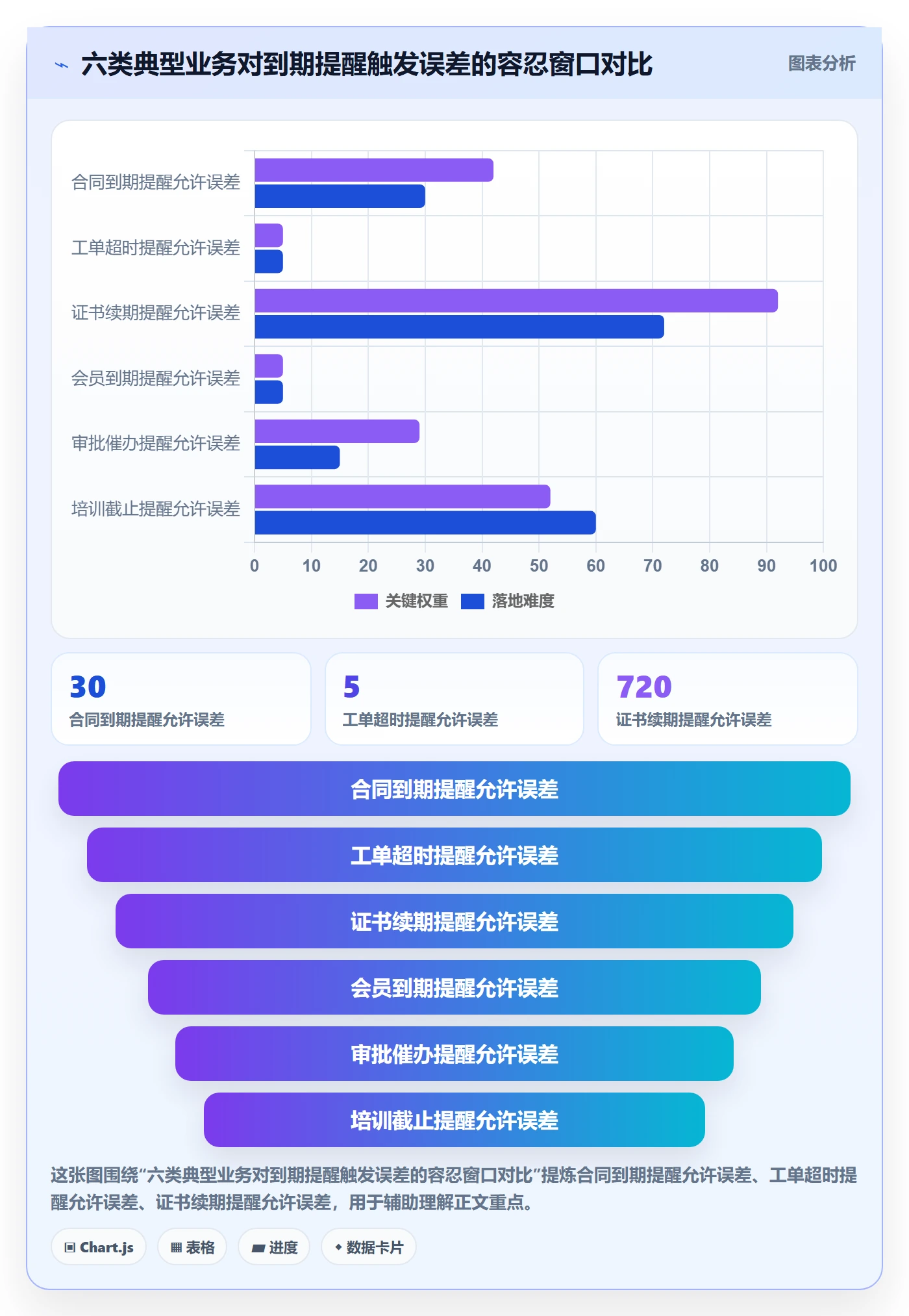 任务提醒如何做好到期提醒?研发团队落地方案与操作步骤