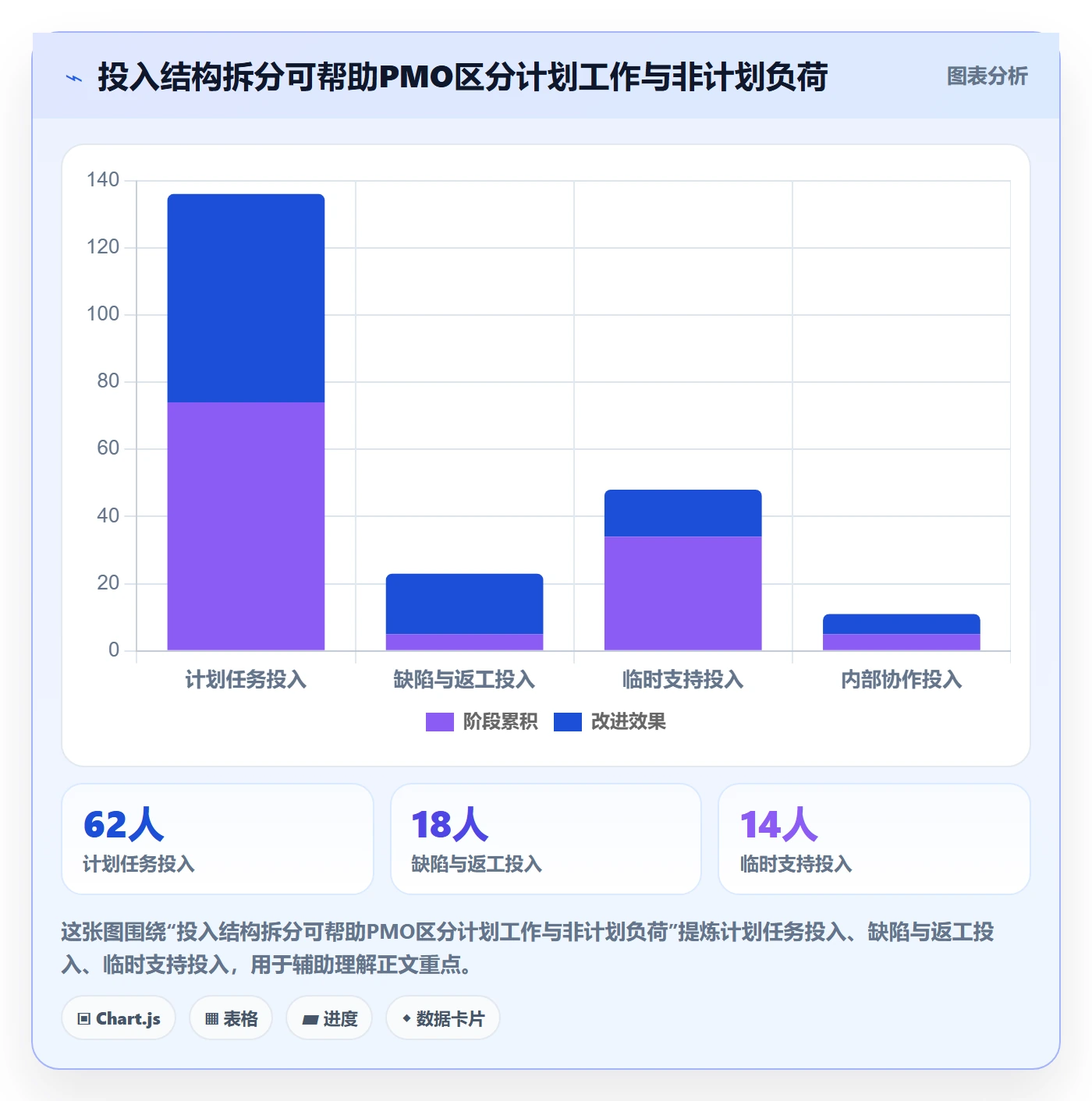 填报工时落地方案:PMO开展工时管理的流程优化案例解析