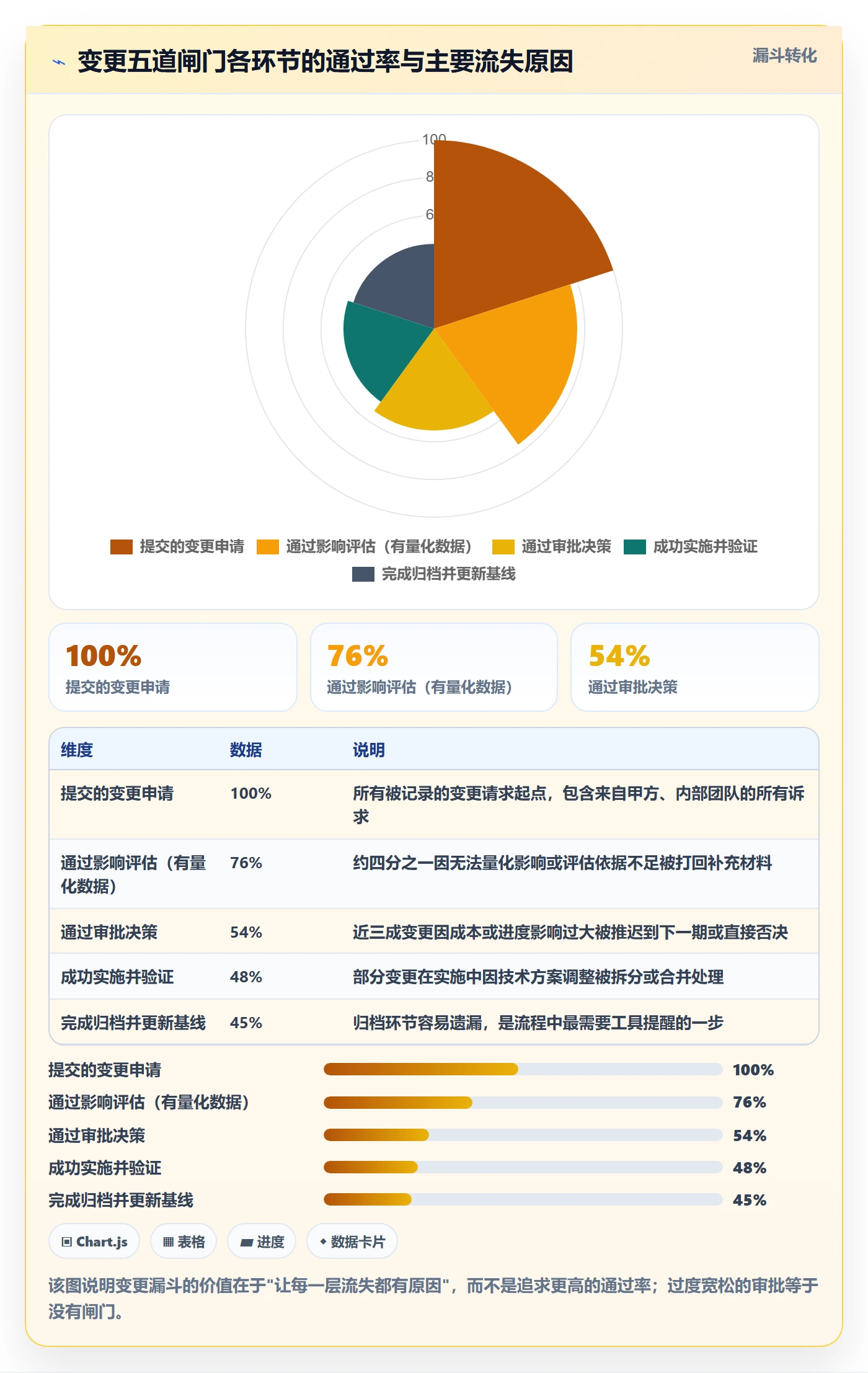 项目范围如何做好Scope?项目经理风险控制与操作步骤