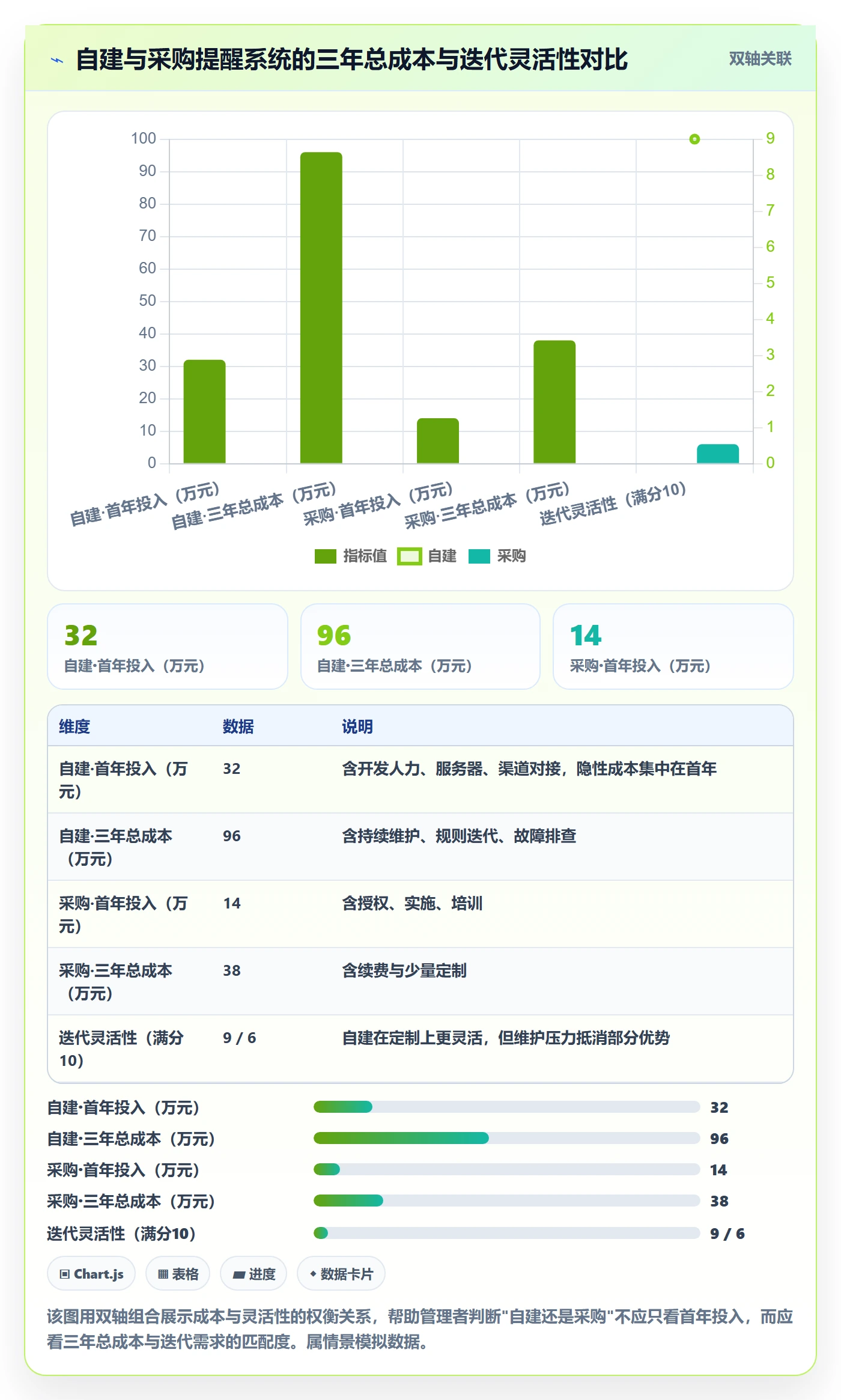 任务提醒消息通知全流程:企业管理者流程优化与一文讲清