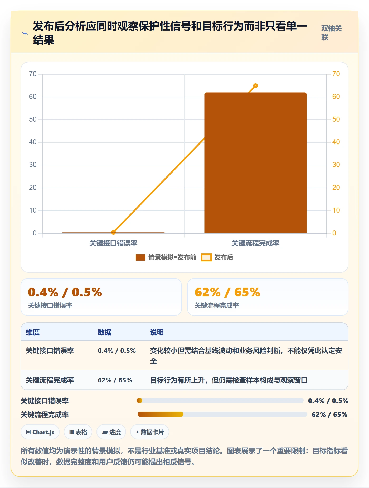 发布检查管理指南:项目经理如何做好发布管理,数据分析全流程