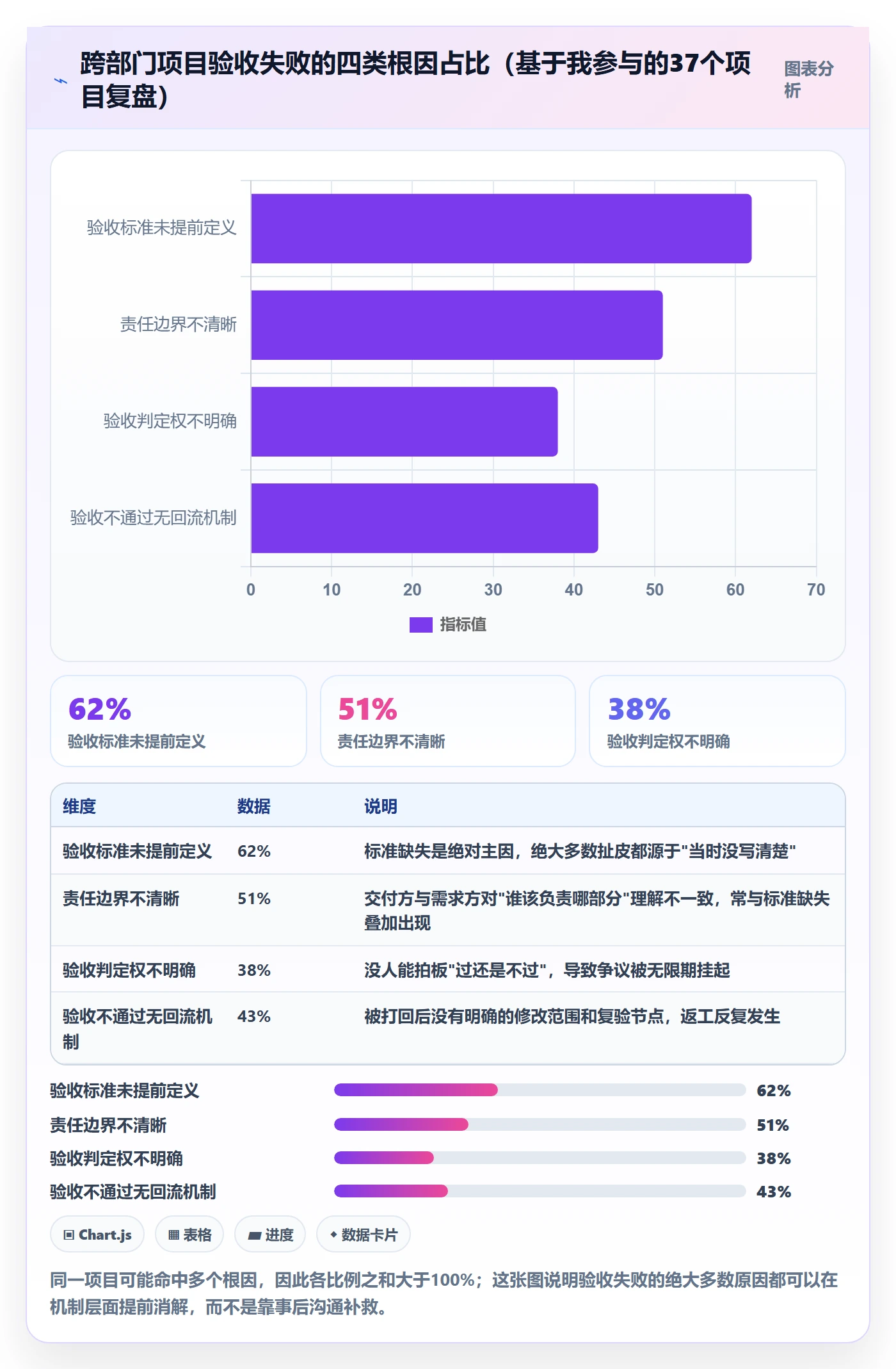 验收标准怎么做？跨部门团队协同管理：任务验收从0到1