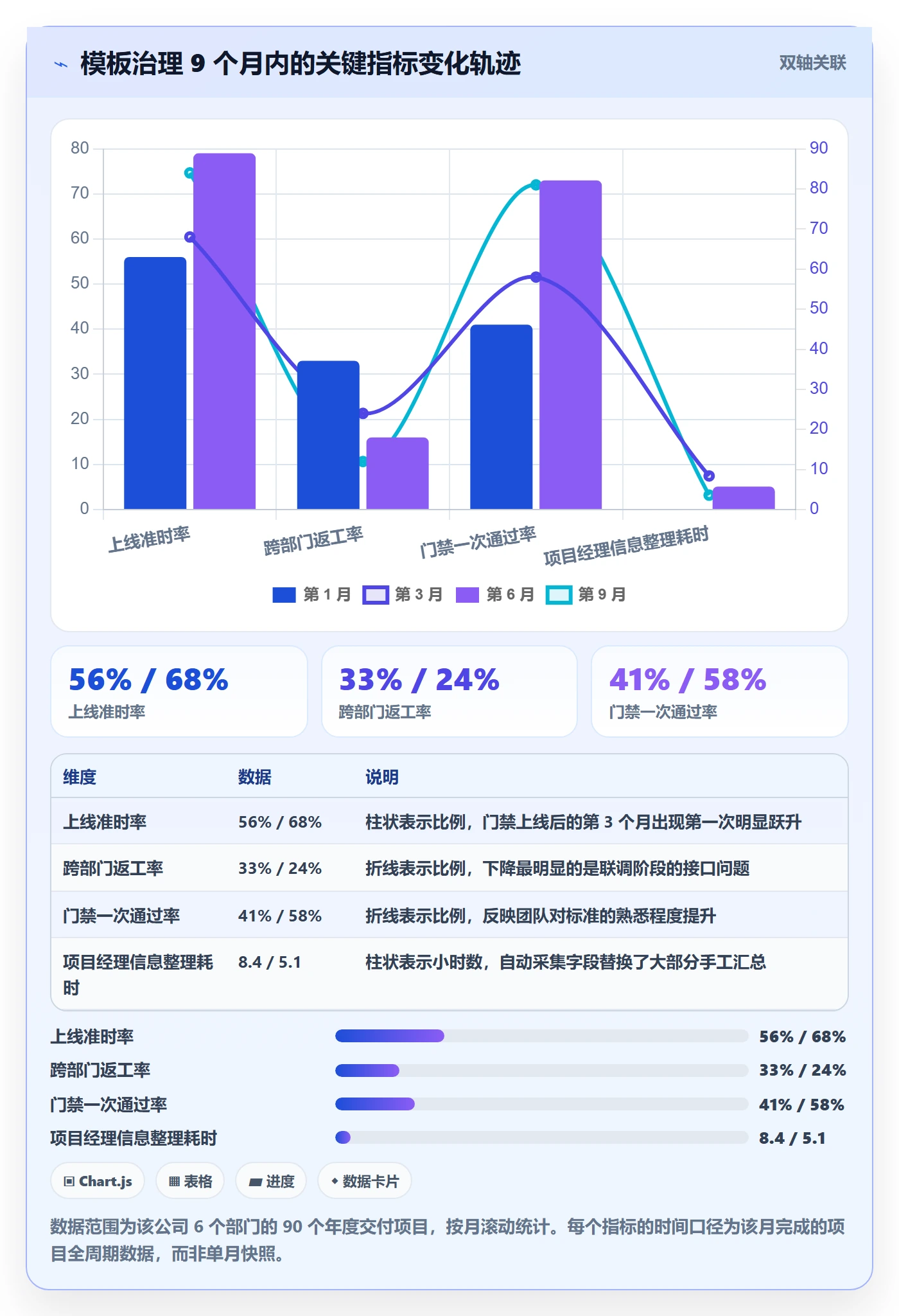 标准项目管理指南:跨部门团队如何做好项目模板,效率提升全流程