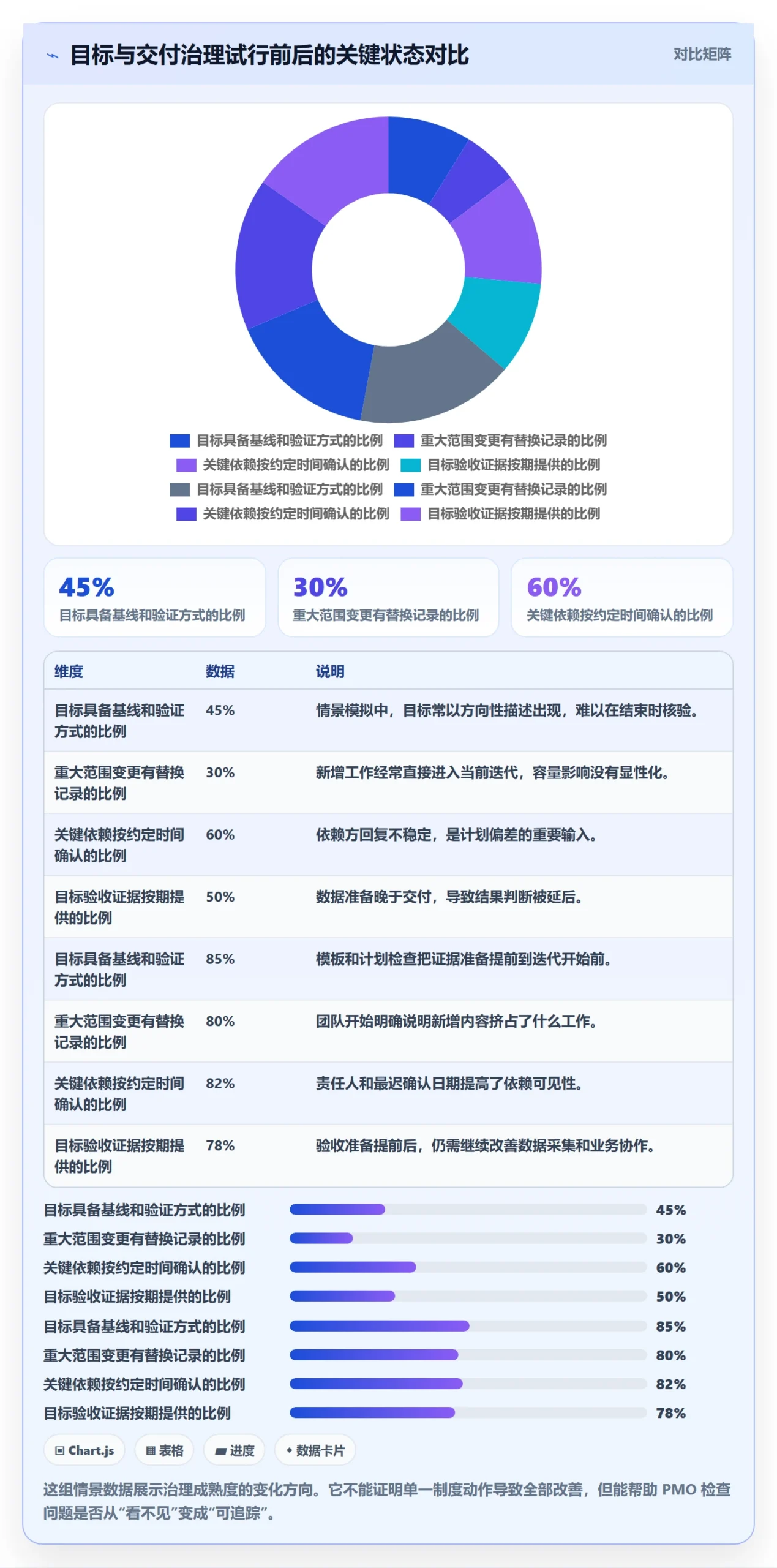 迭代目标管理指南：PMO如何做好迭代管理，制度设计全流程