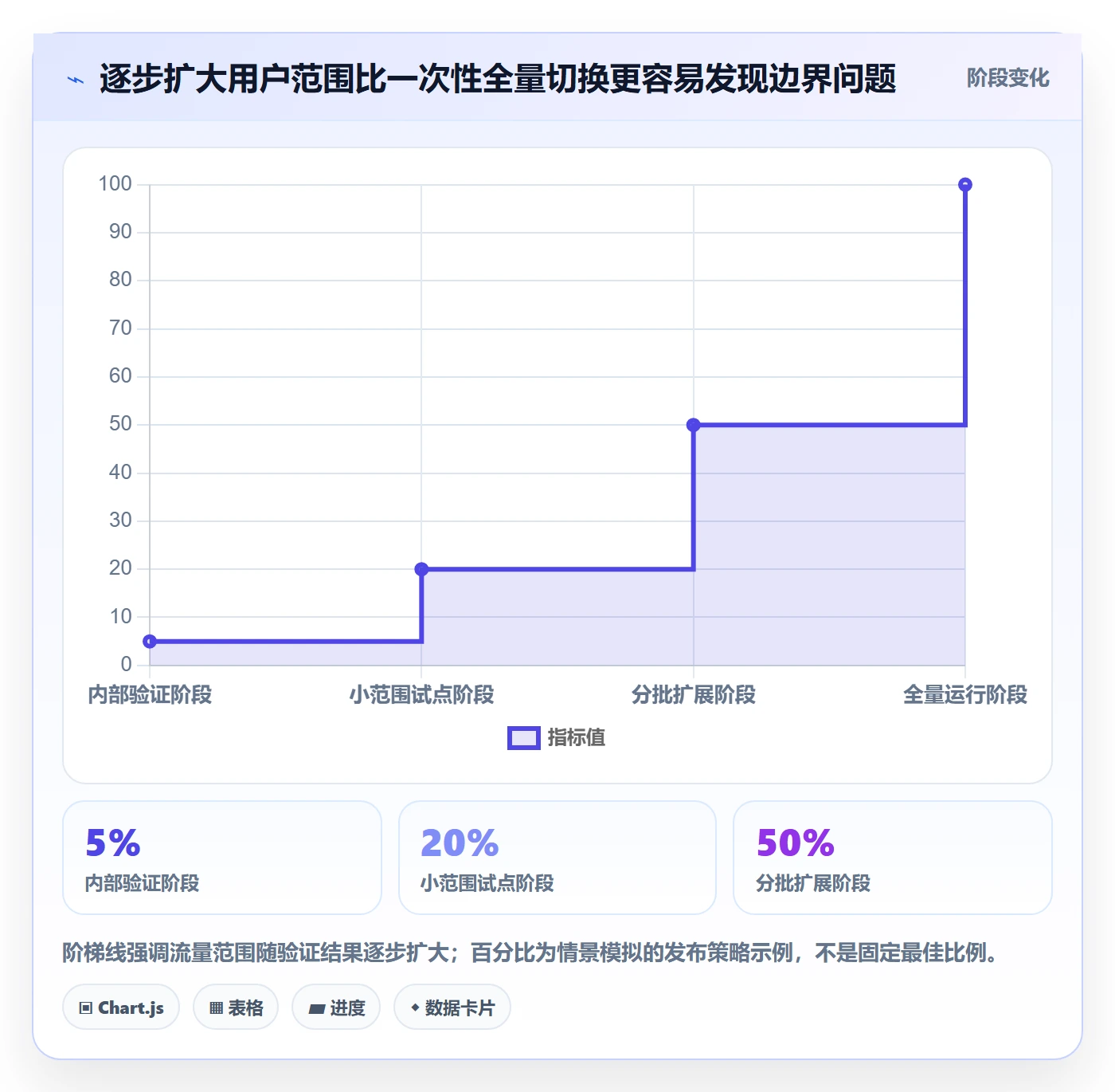 上线管理指南：实施团队如何做好发布管理，入门指南全流程