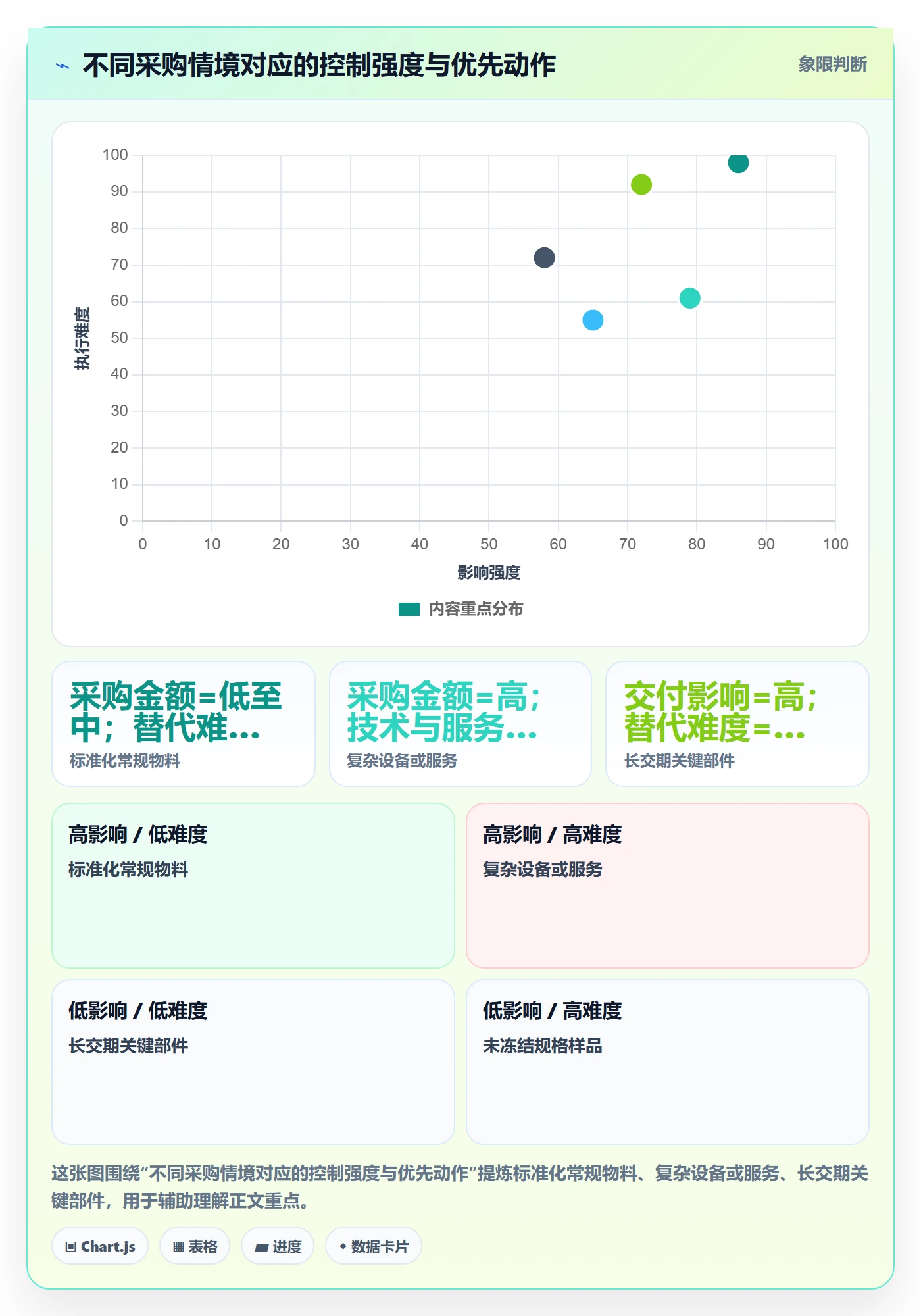 采购成本实操方法：研发团队提升成本管理效率的风险控制方法与模板