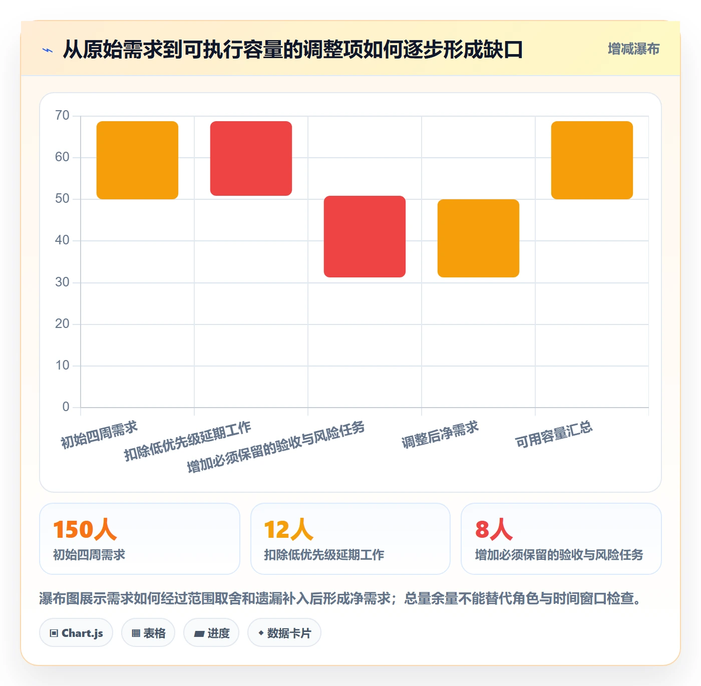 投入比例落地方案：跨部门团队开展人力资源计划的入门指南案例解析