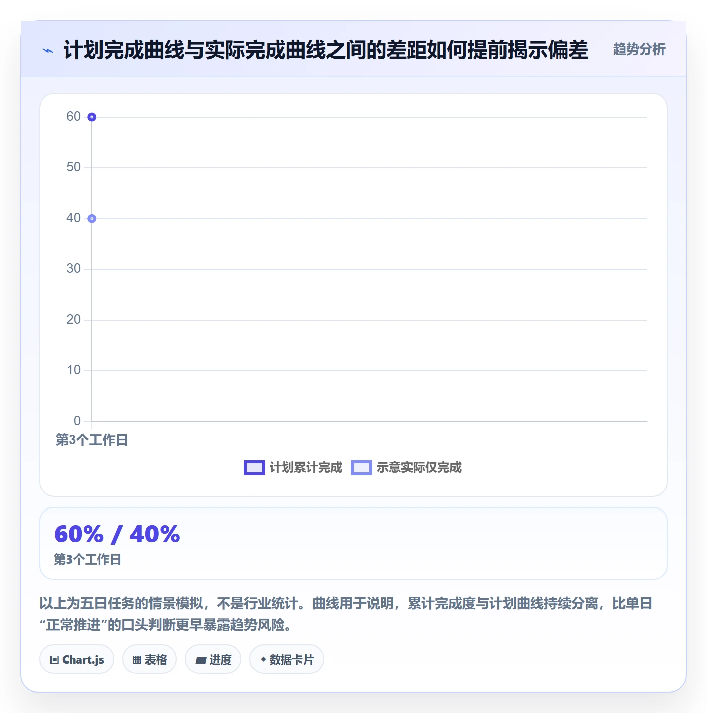 每日进展怎么做?项目负责人风险控制:进度跟踪从0到1