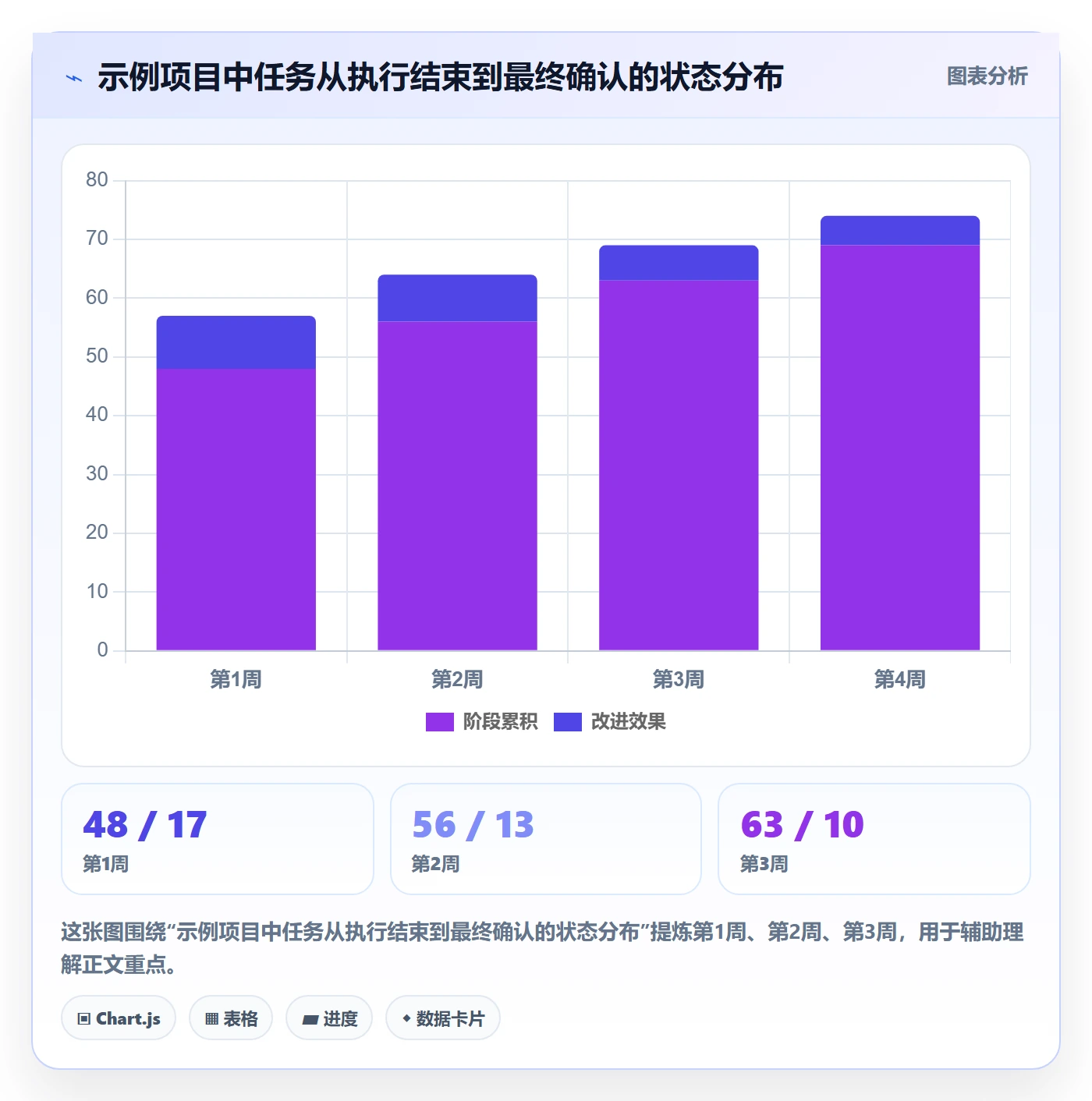 看板已完成教程:PMO协同管理,避坑指南