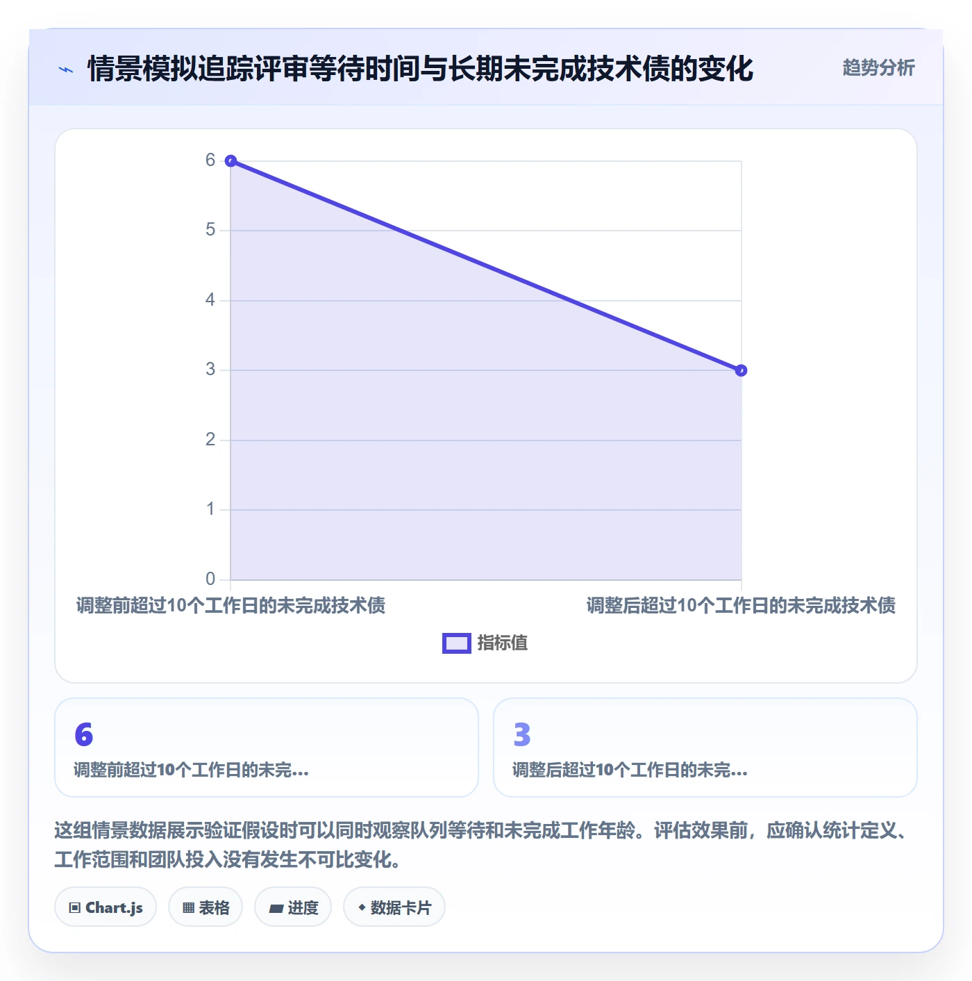 看板泳道全流程:研发团队数据分析与一文讲清