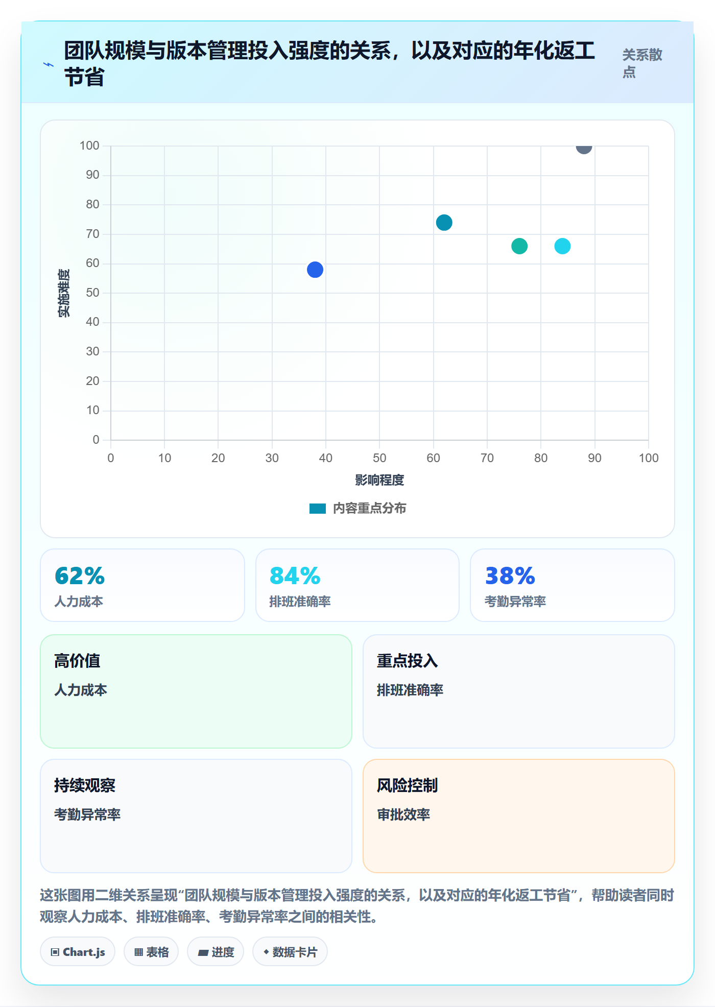 计划版本实操方法:项目负责人提升项目规划效率的效率提升方法与模板
