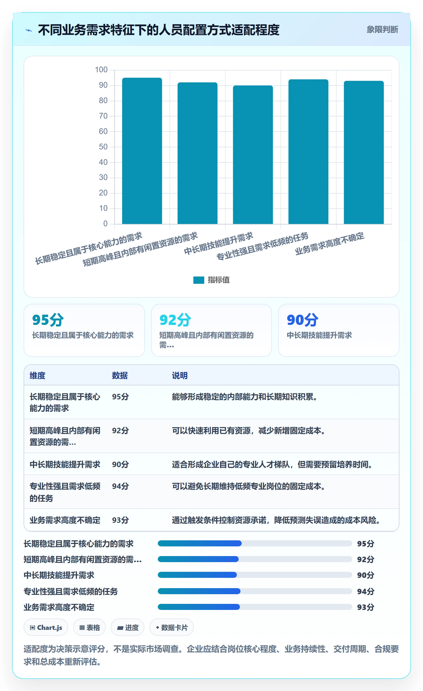 人员投入流程与规范：企业管理者人力资源计划数据分析关键指标