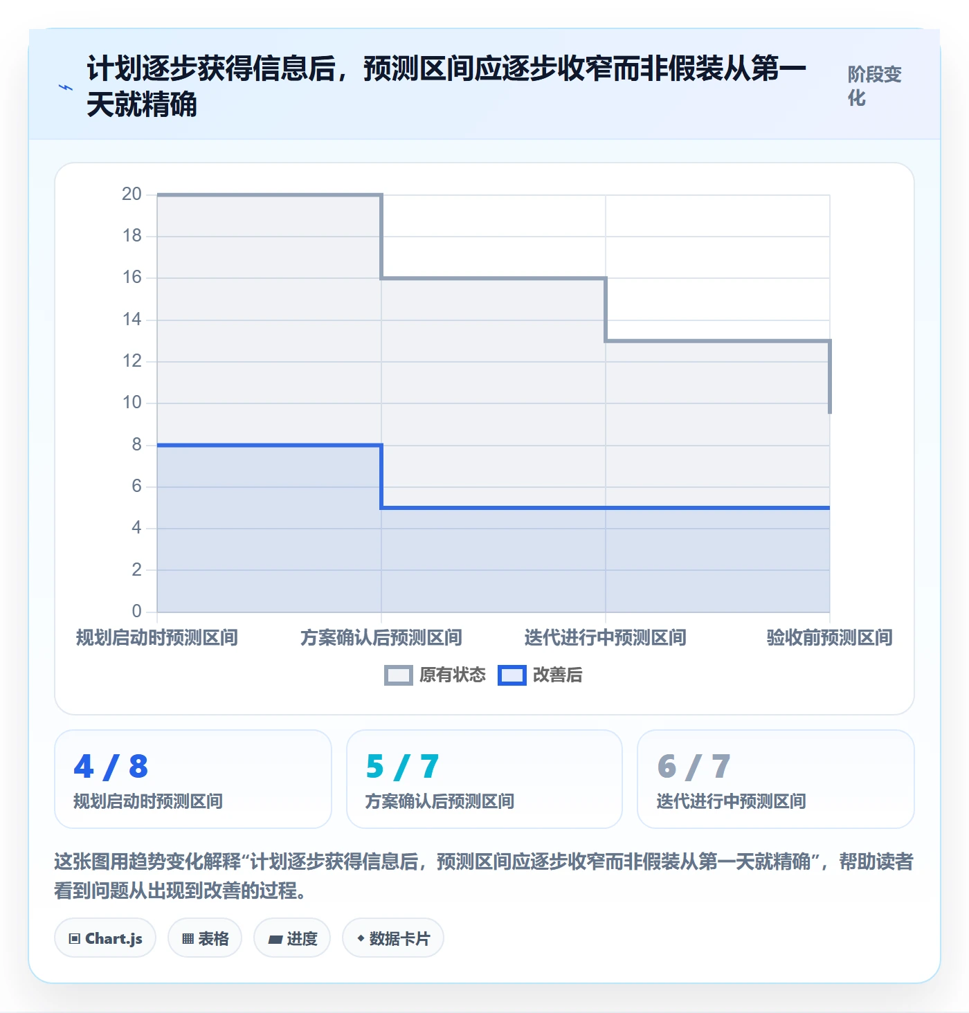 人力资源计划如何做好人员投入?产品经理最佳实践与操作步骤
