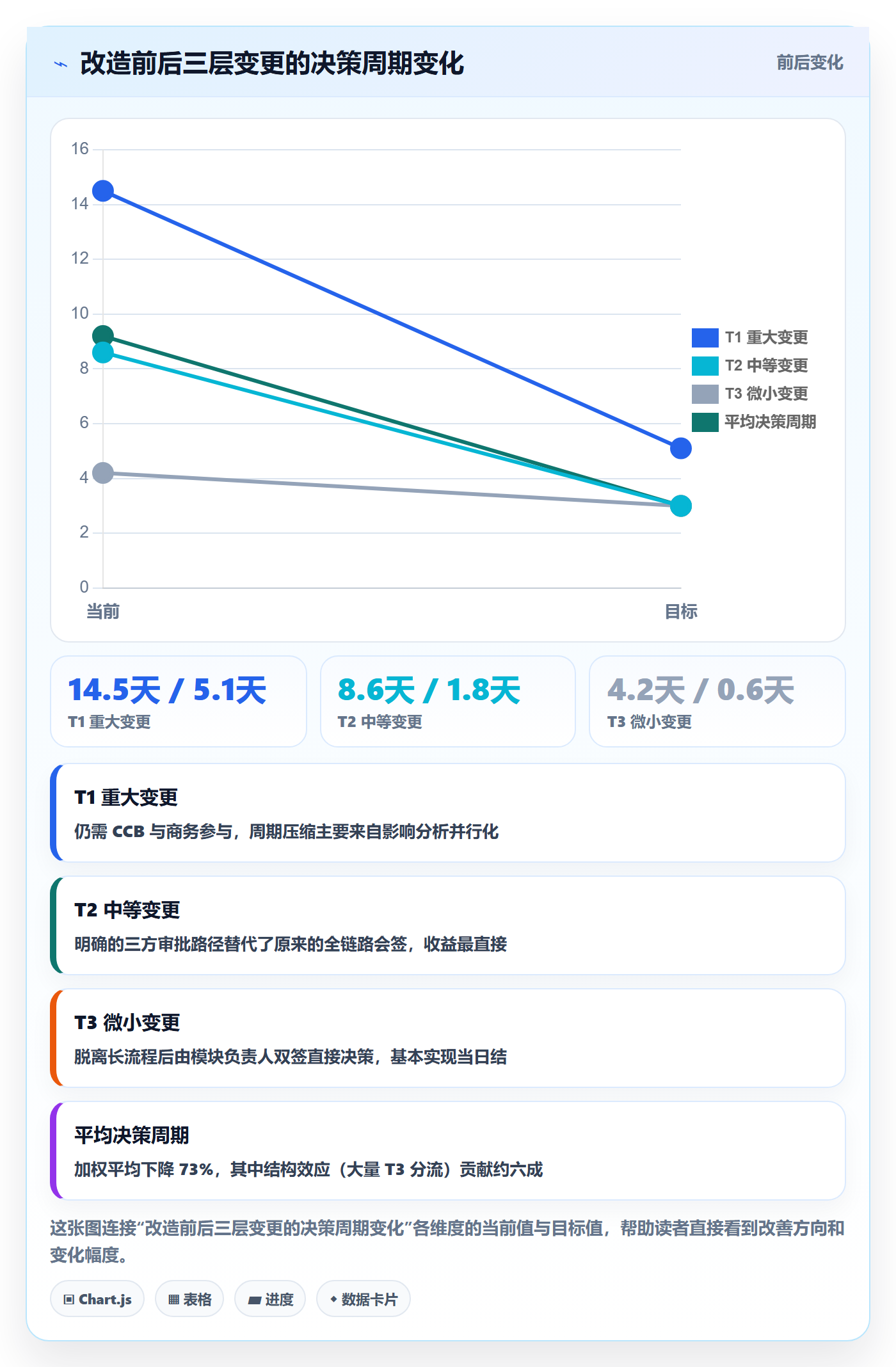 范围变更落地方案：PMO开展项目范围的最佳实践案例解析