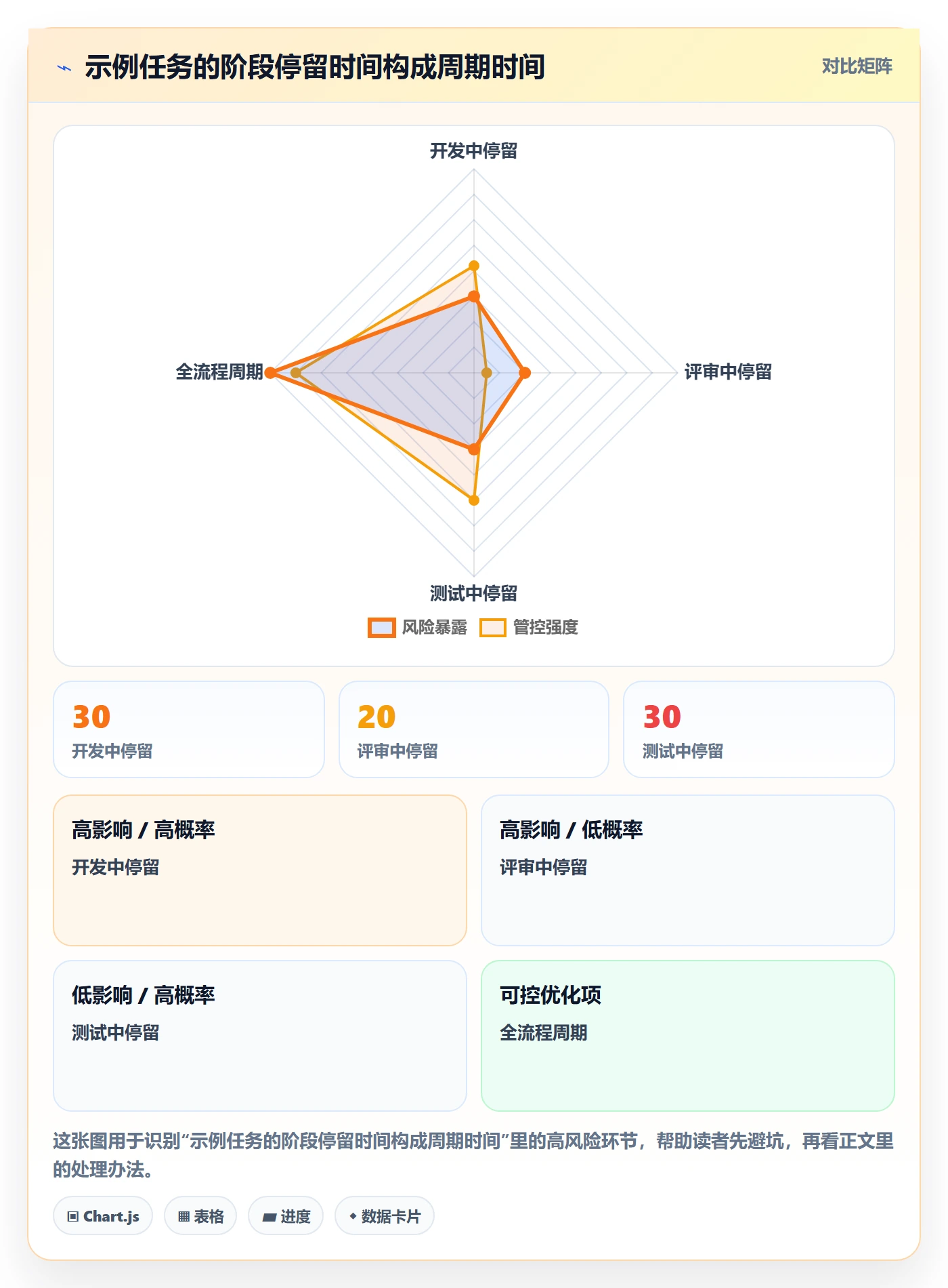 看板自定义状态教程:研发团队数据分析,避坑指南