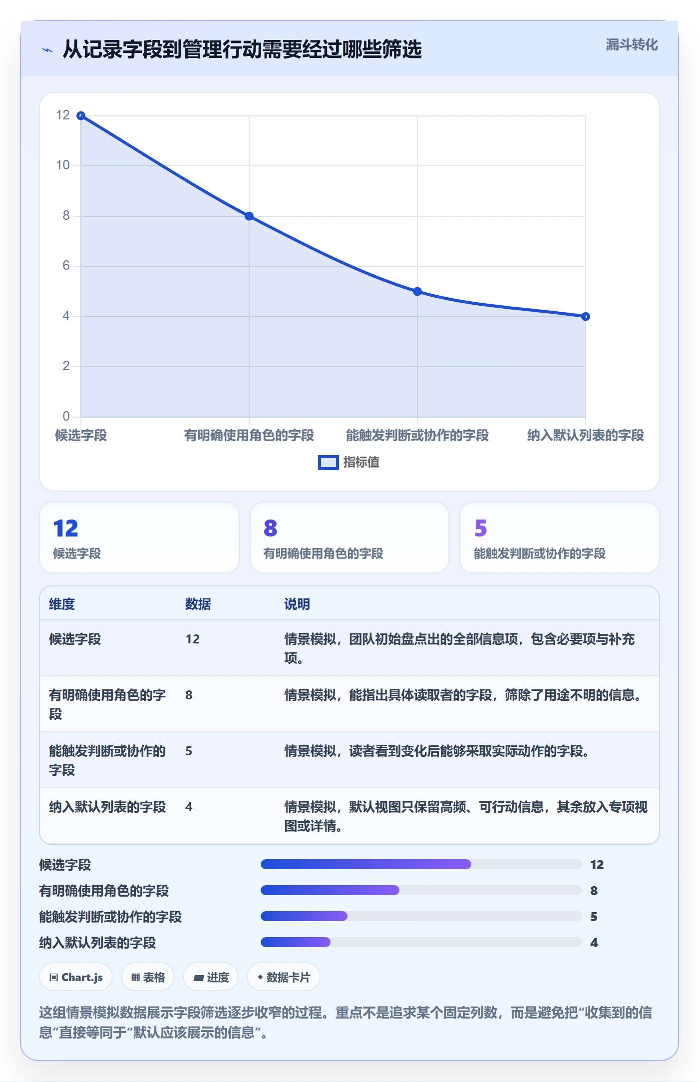 自定义列管理指南：企业管理者如何做好列表视图，协同管理全流程