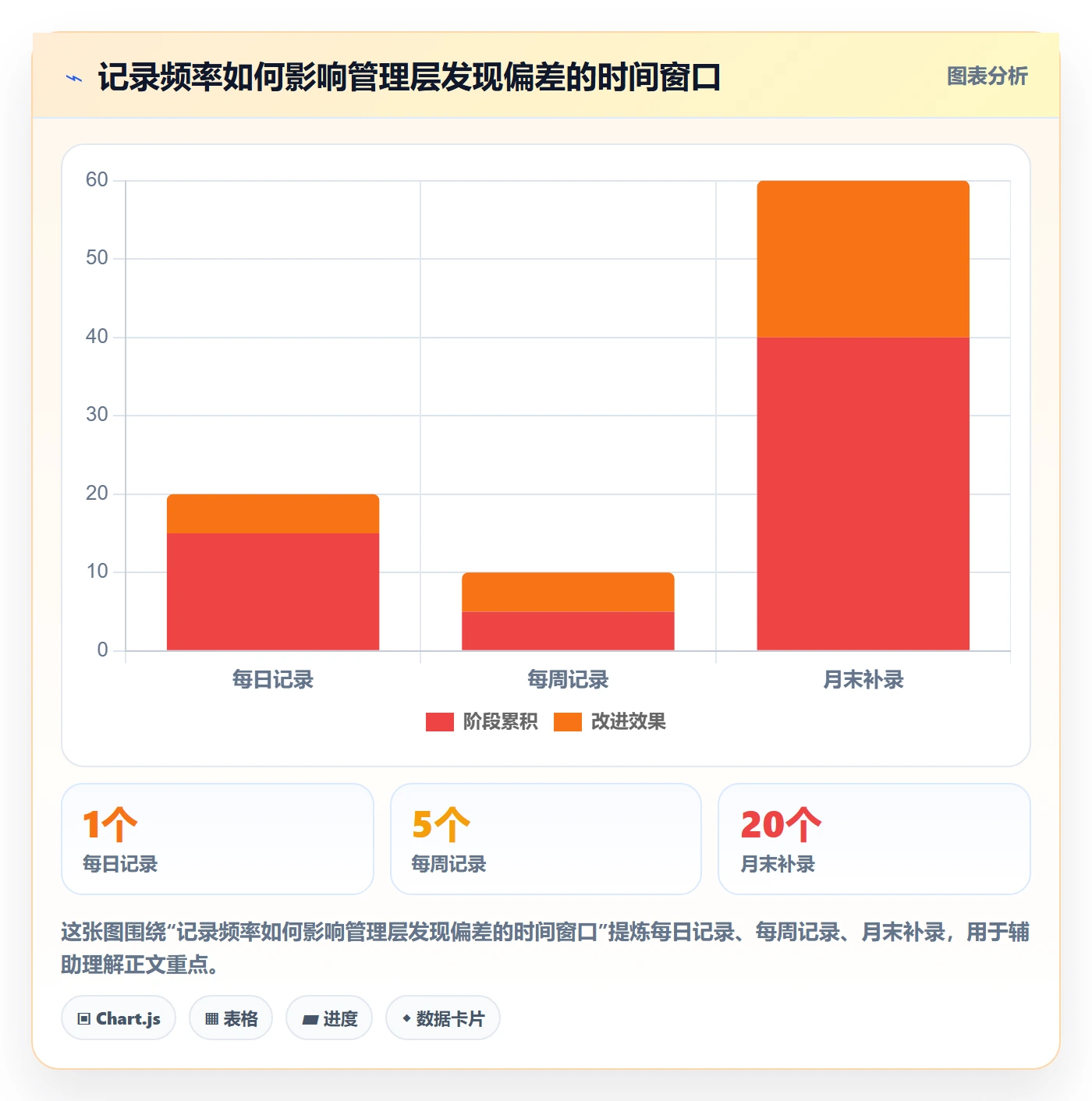工时表如何做好项目工时?管理层风险控制与操作步骤