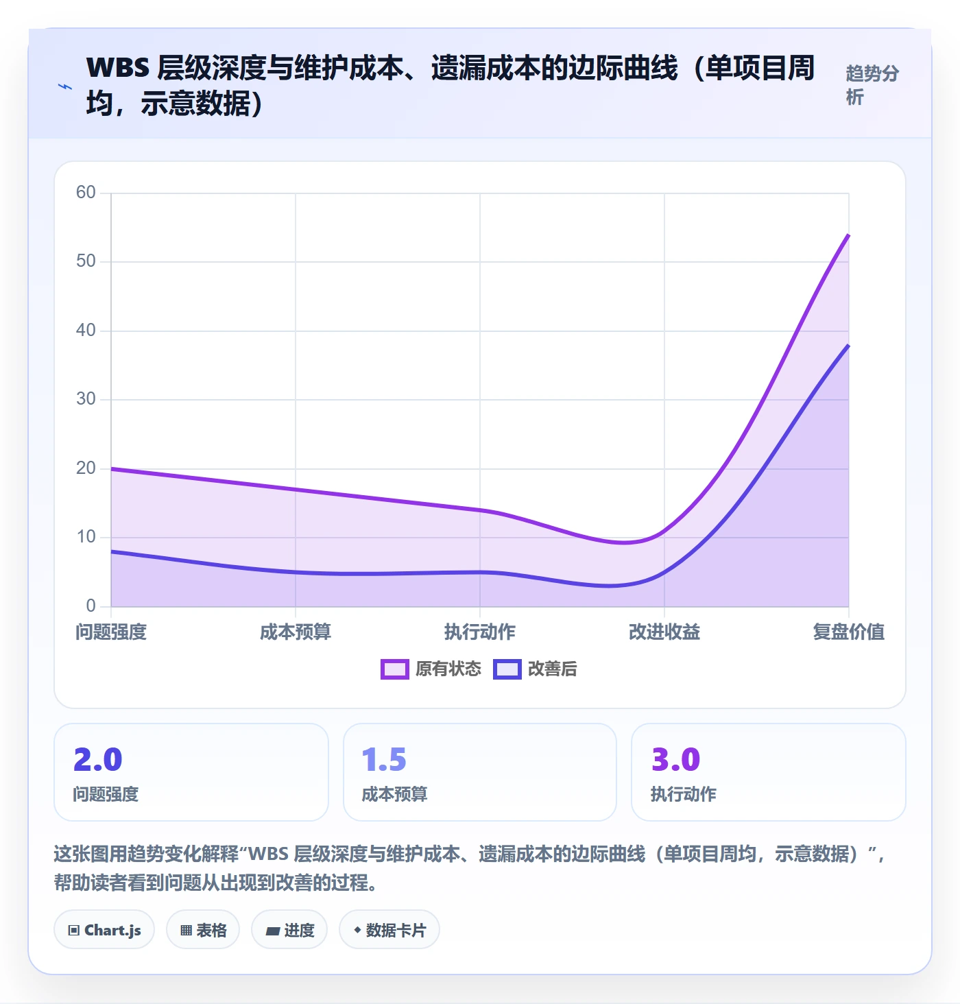 工作分解实操方法：产品经理提升项目范围效率的实操方法方法与模板