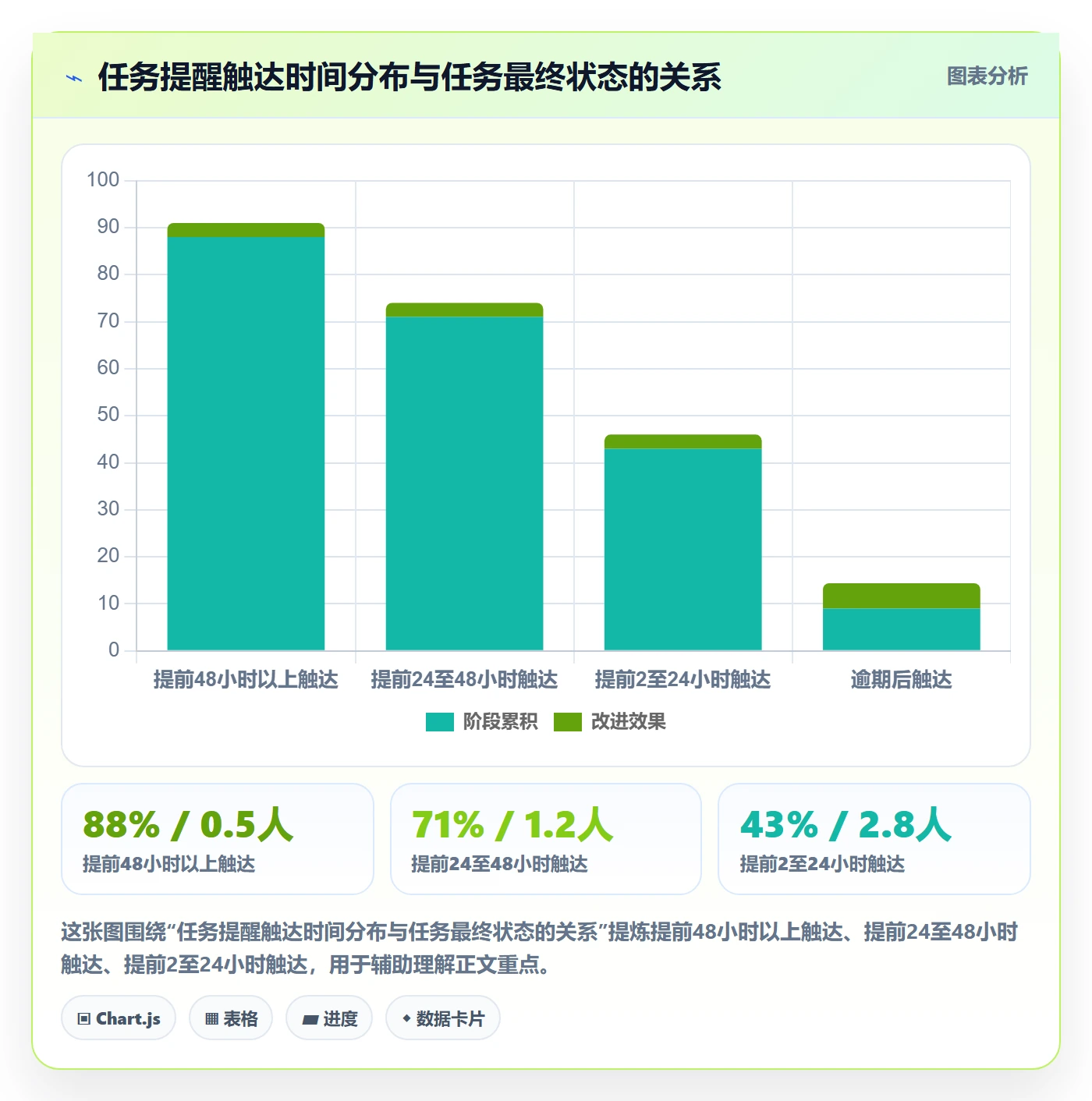 任务提醒如何做好提前提醒？项目成员落地方案与操作步骤