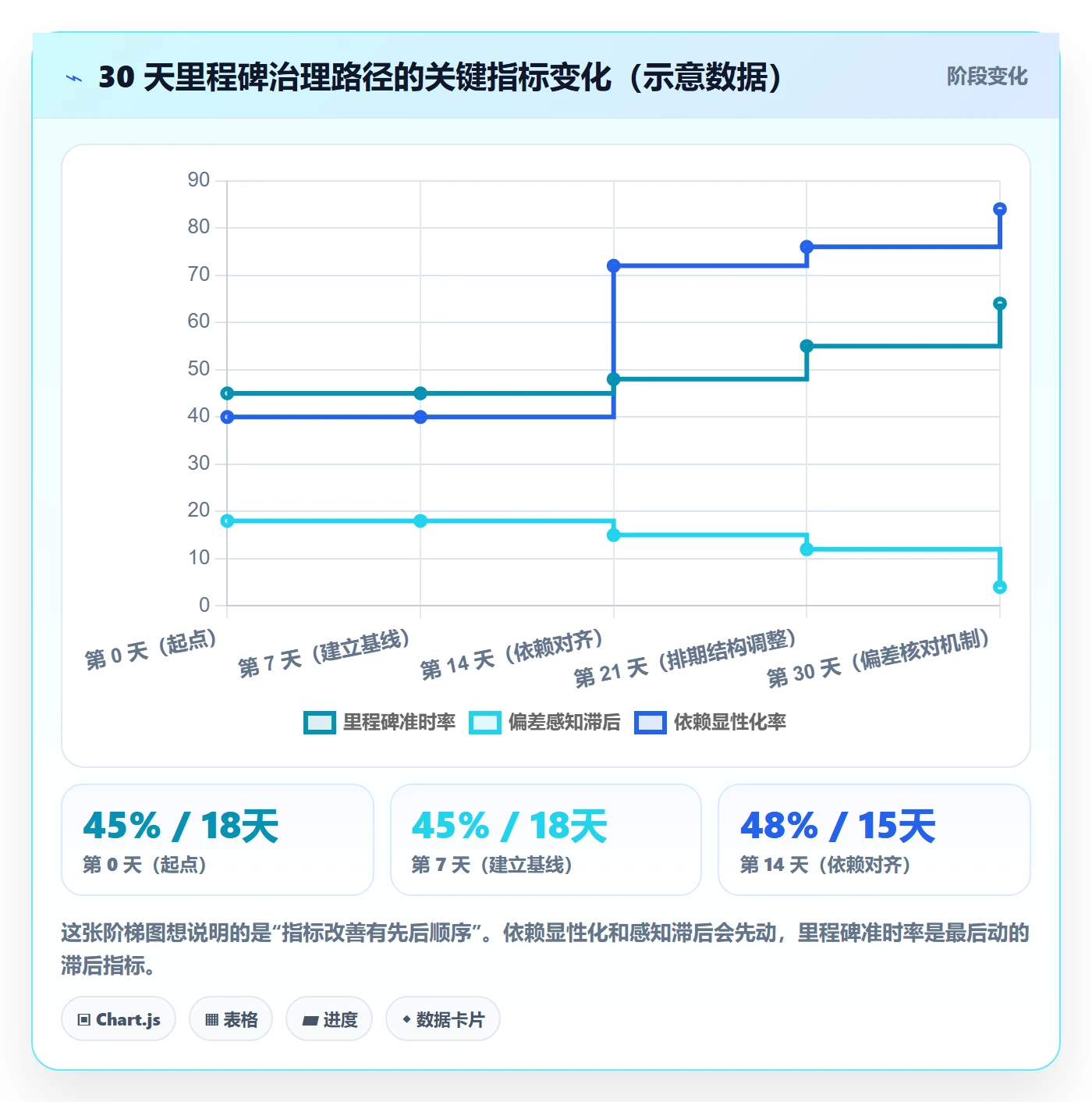 里程碑节点延期教程：研发团队效率提升，避坑指南