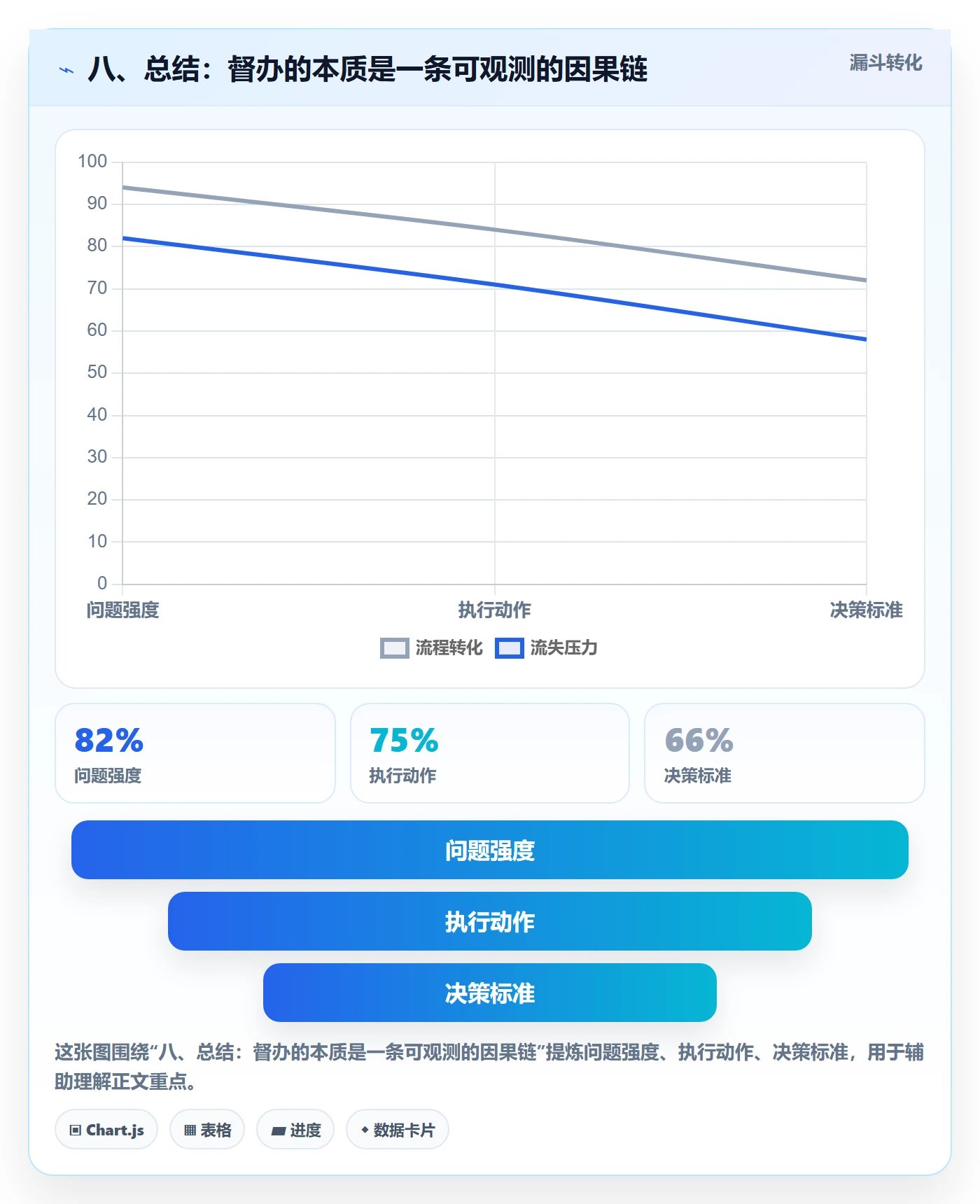 八、总结:督办的本质是一条可观测的因果链