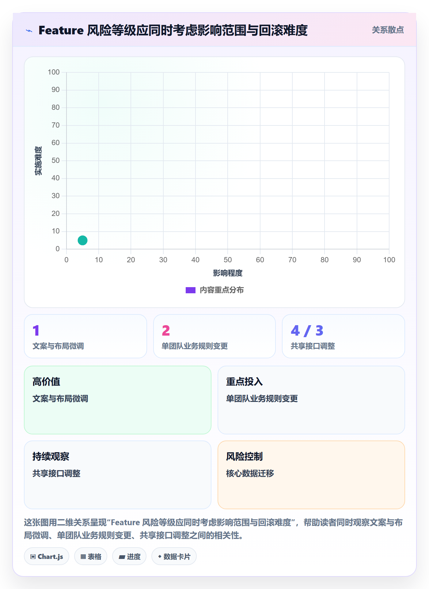 敏捷项目Feature教程：PMO最佳实践，避坑指南