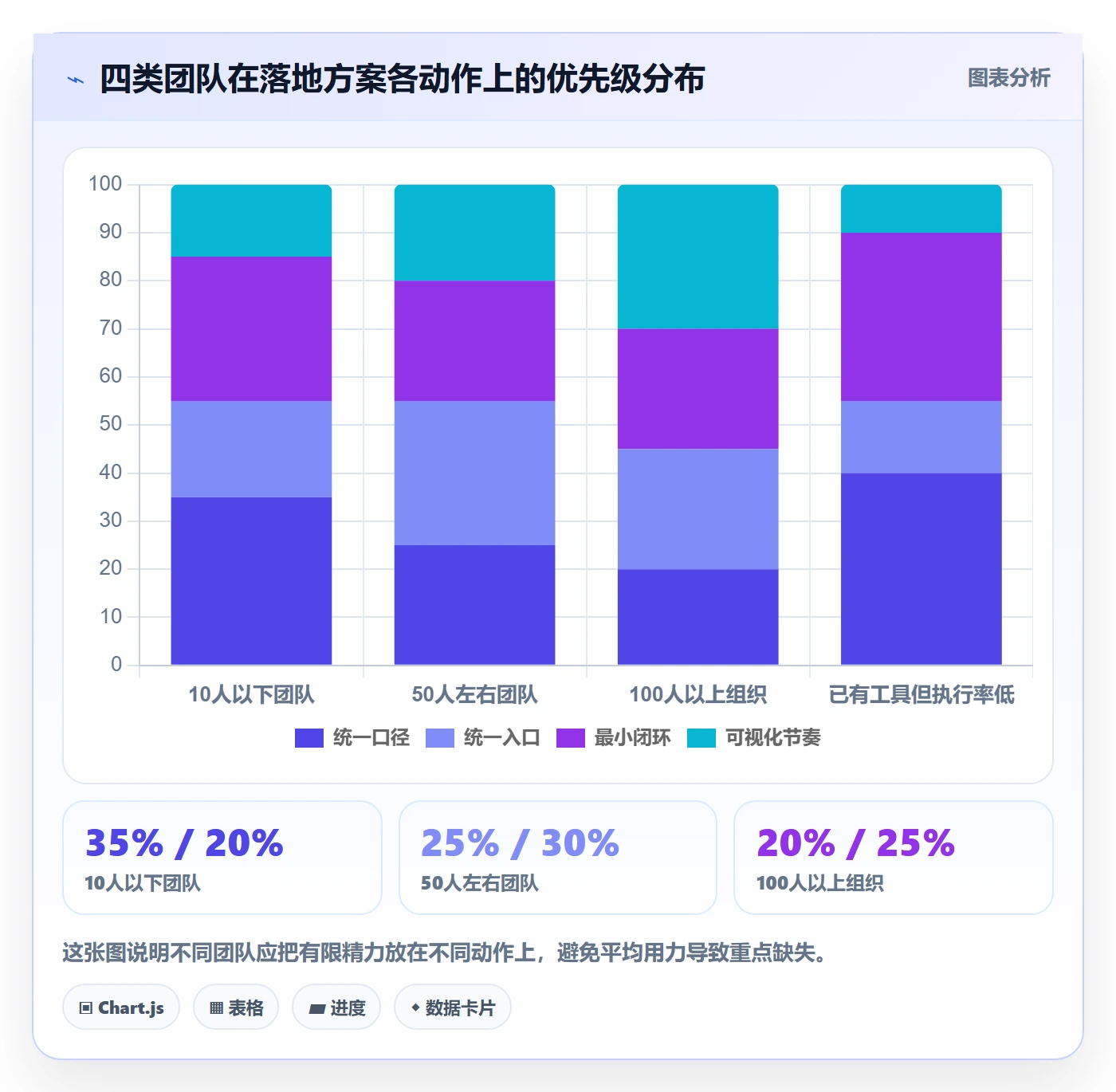 开始怎么做?项目成员落地方案:任务执行从0到1