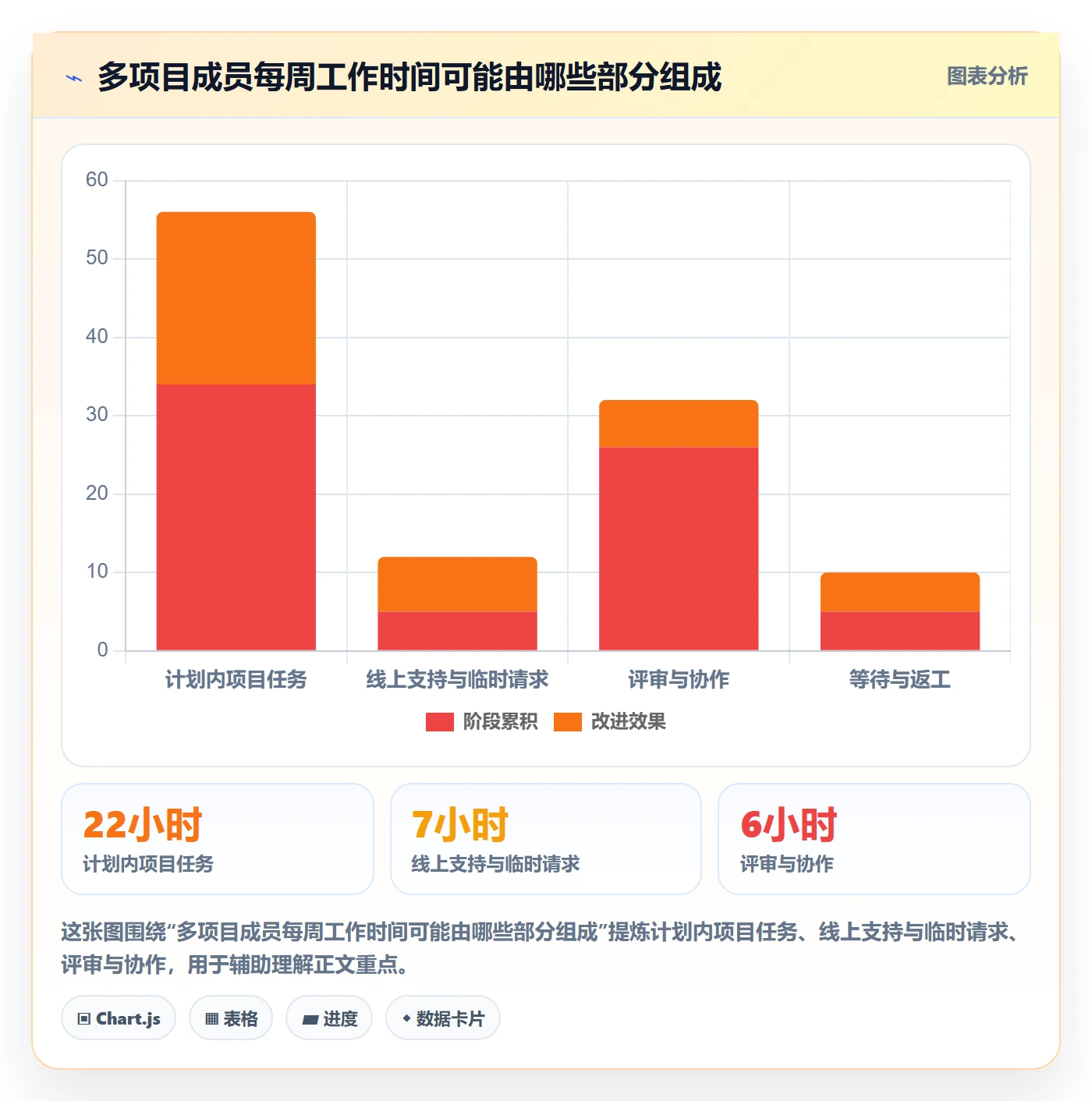 工时管理工时统计教程:项目成员效率提升,避坑指南