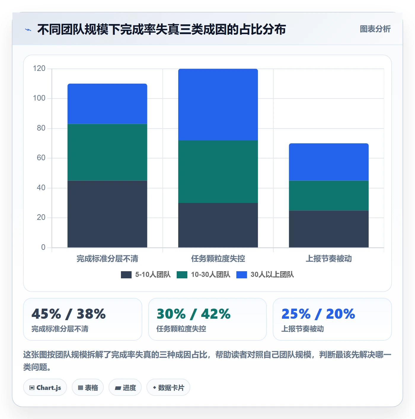 完成率流程与规范：项目成员进度管理实操方法关键指标