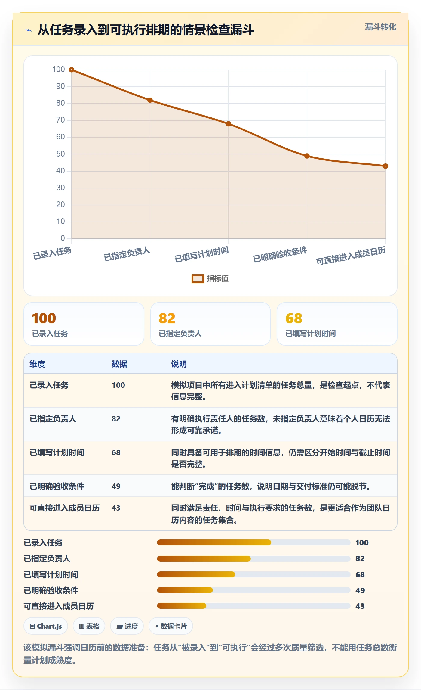 计划安排落地方案：项目成员开展日历视图的最佳实践案例解析