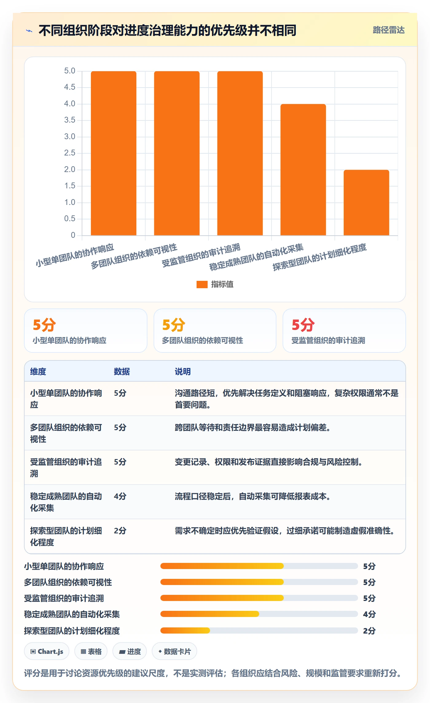 进展流程与规范:研发团队进度跟踪效率提升关键指标
