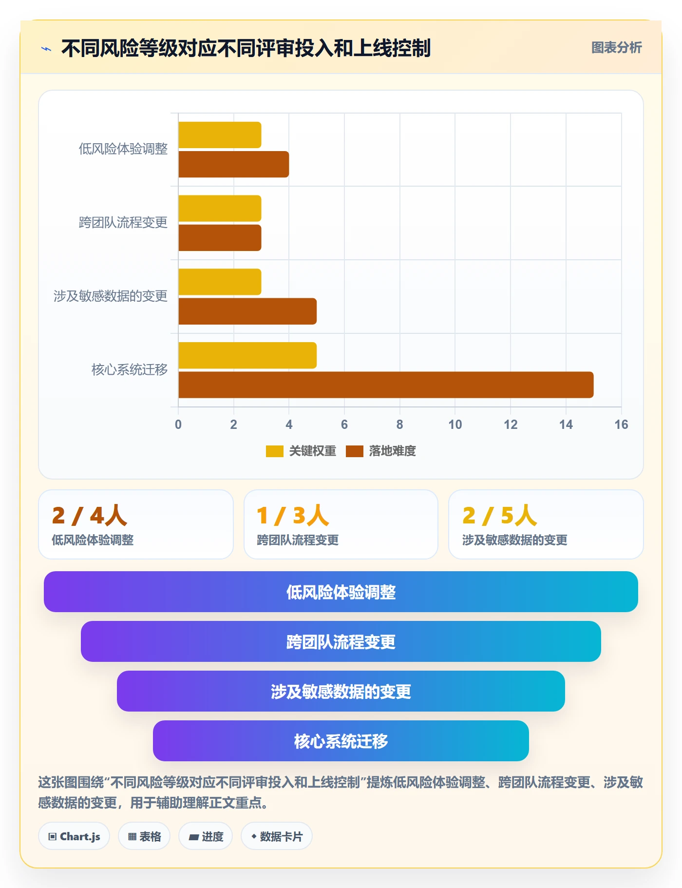 需求管理需求评审全流程:企业管理者风险控制与一文讲清