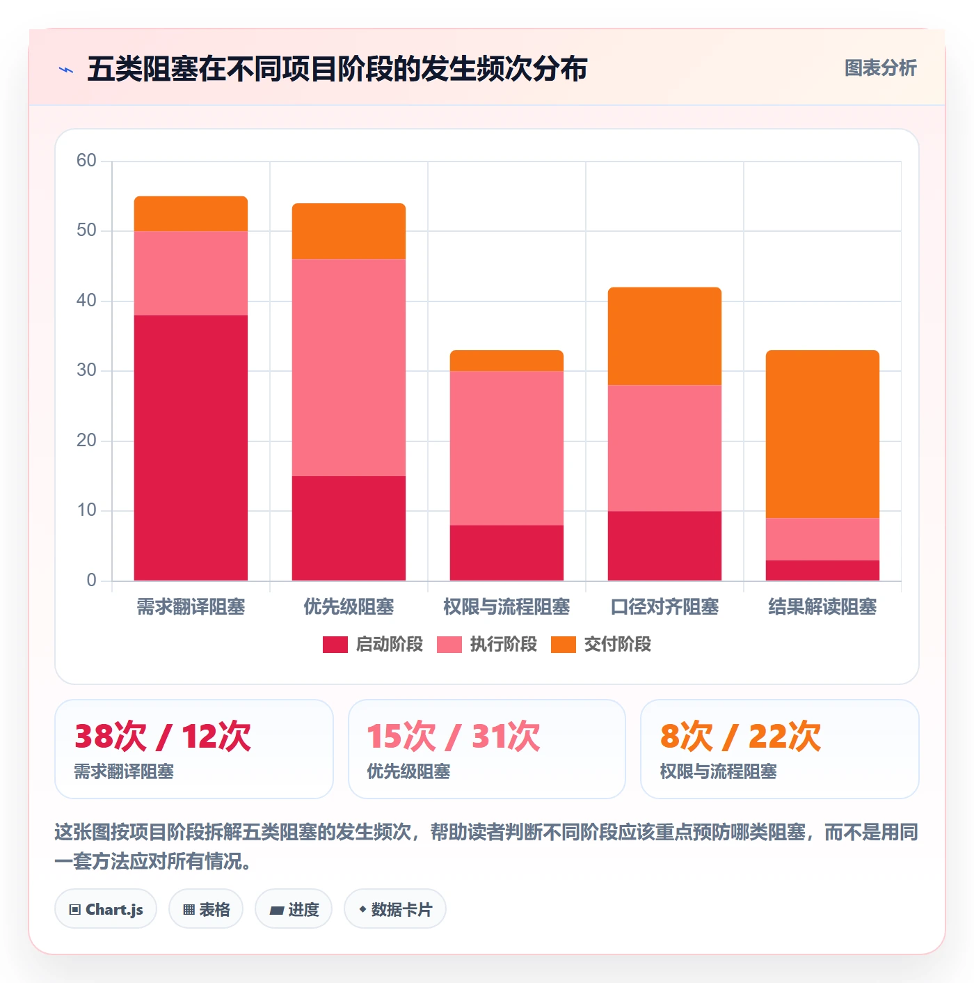 任务执行阻塞教程:跨部门团队数据分析,避坑指南