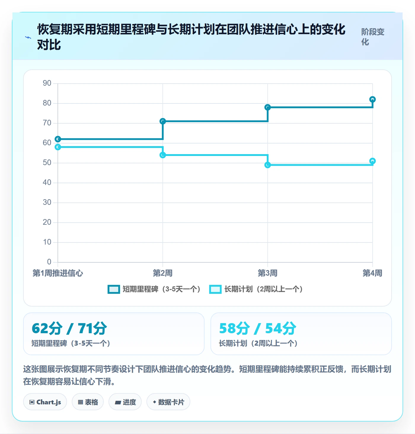任务执行恢复全流程:跨部门团队入门指南与一文讲清