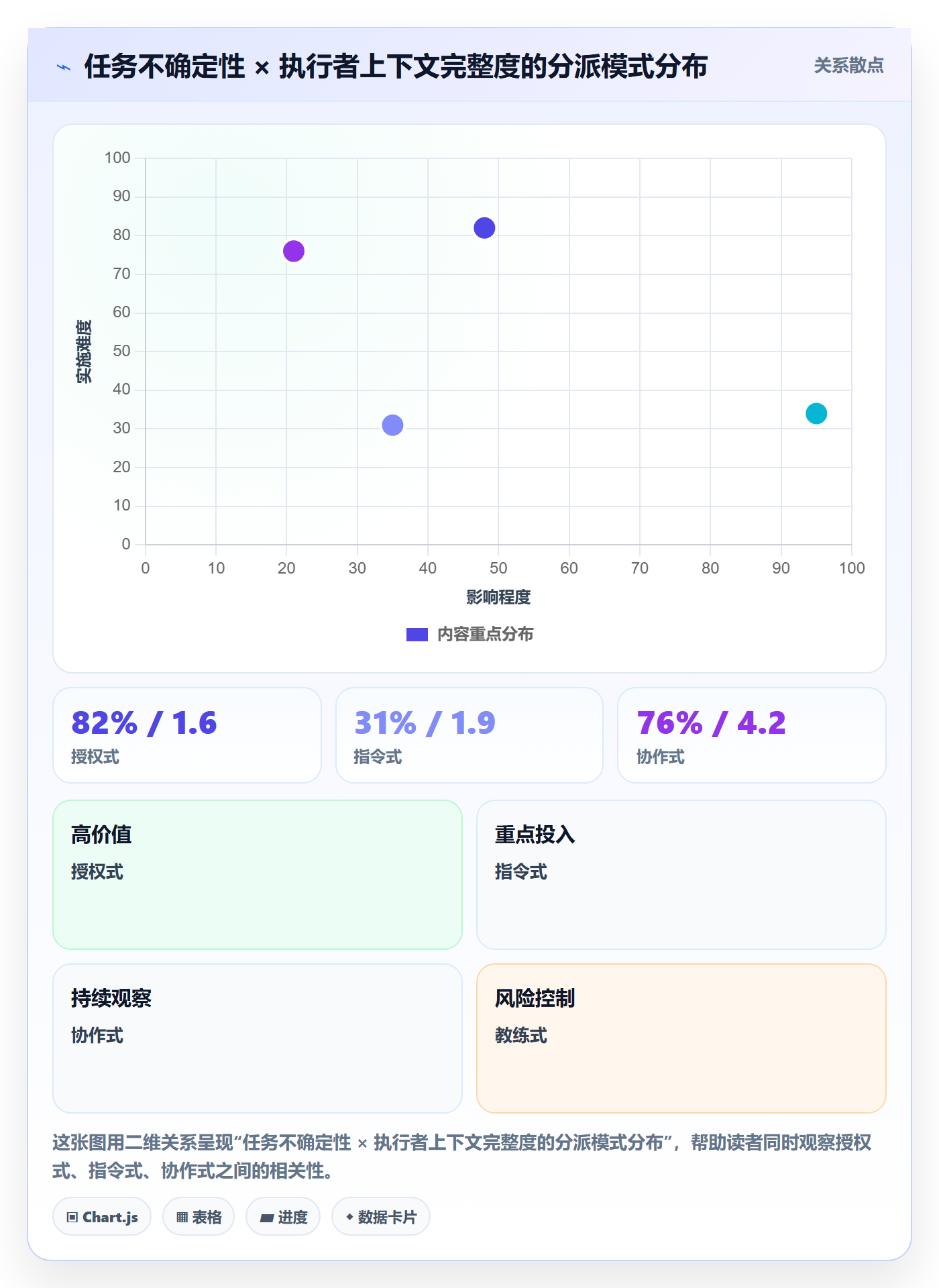 派发落地方案:产品经理开展任务分派的实操方法案例解析