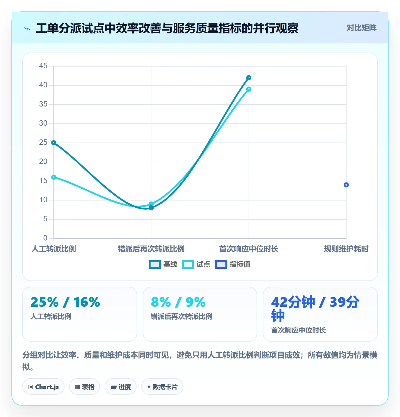 项目立项项目名称全流程:项目经理数据分析与一文讲清
