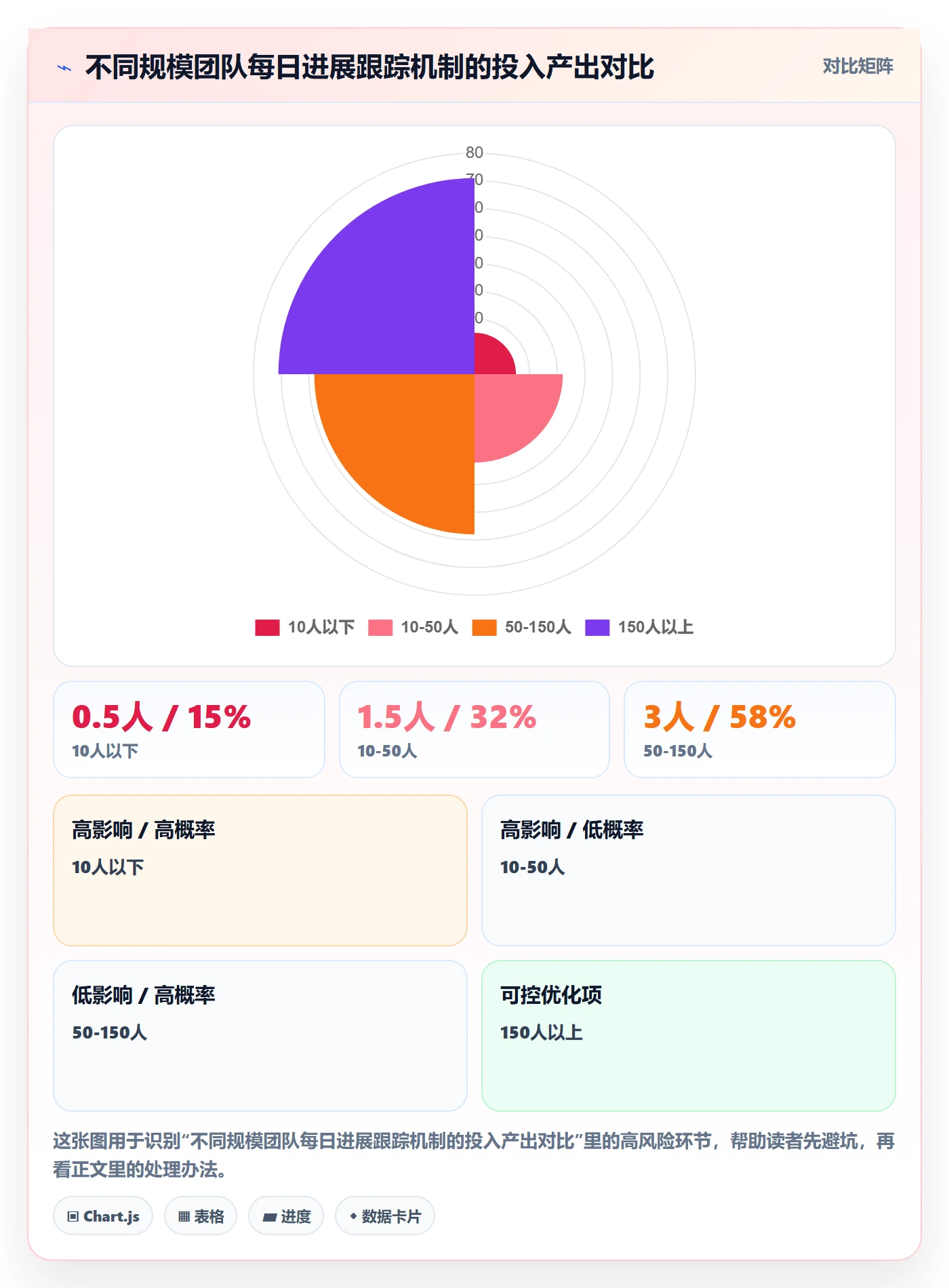 进度跟踪每日进展教程:管理层风险控制,避坑指南