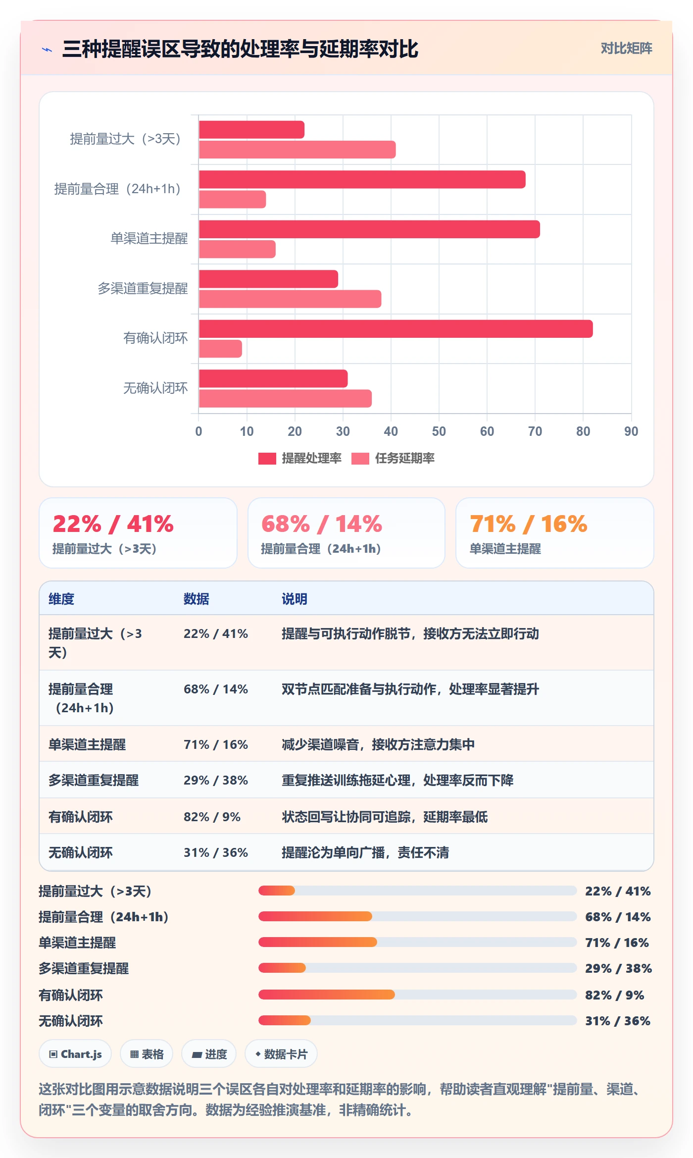 提前提醒最佳实践:产品经理任务提醒协同管理,常见问题