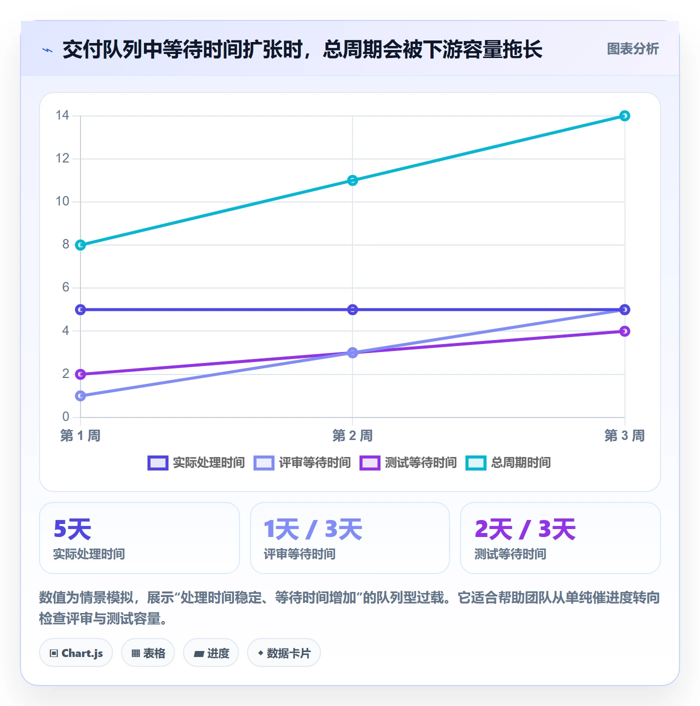 超负荷流程与规范:研发团队资源负载入门指南关键指标