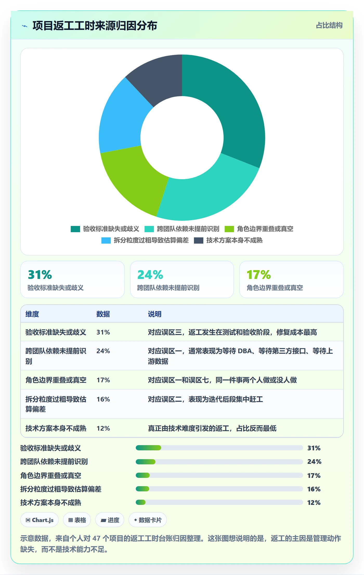 任务拆分实操方法:项目经理提升任务管理效率的风险控制方法与模板