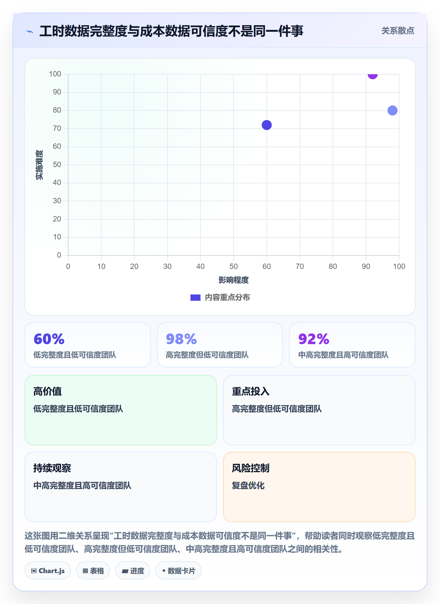 成本管理人力成本全流程:PMO效率提升与一文讲清