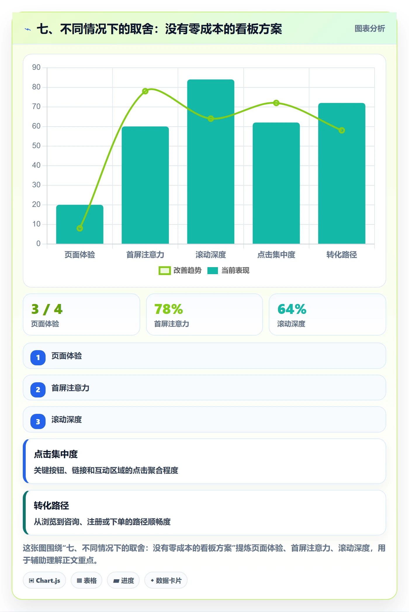 七、不同情况下的取舍:没有零成本的看板方案