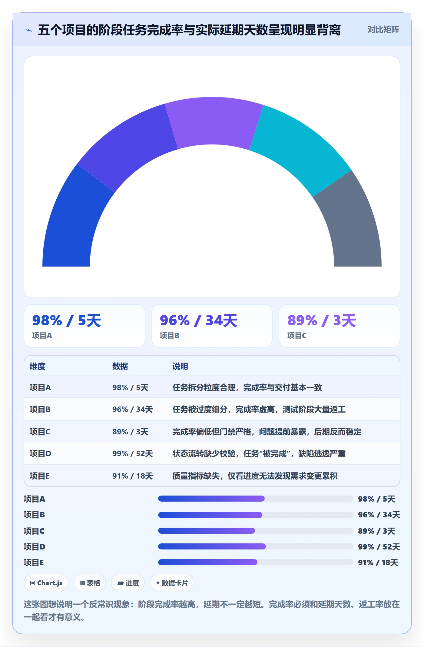 阶段任务流程与规范：项目负责人项目阶段数据分析关键指标