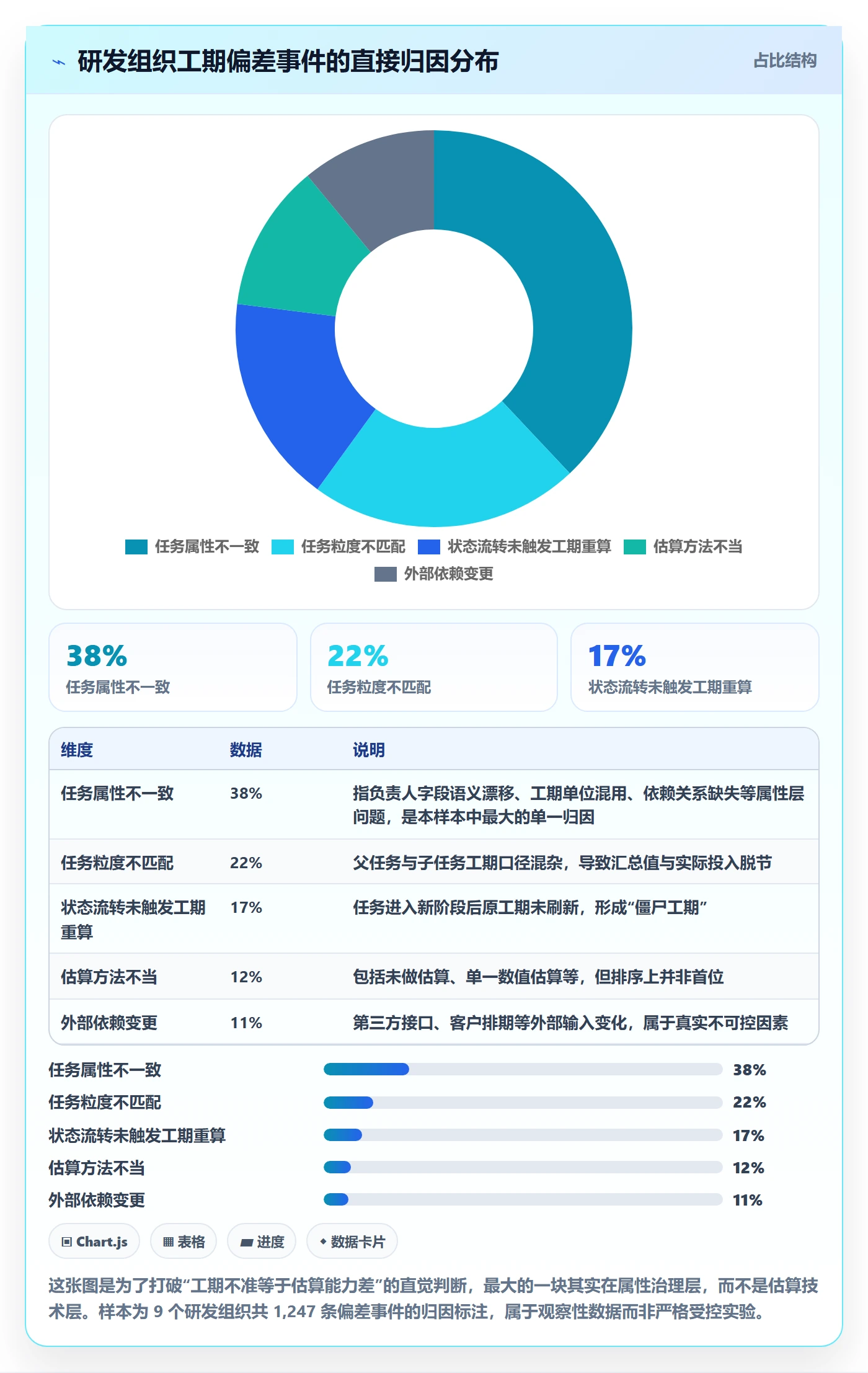 预计工期最佳实践：项目负责人任务属性协同管理，常见问题