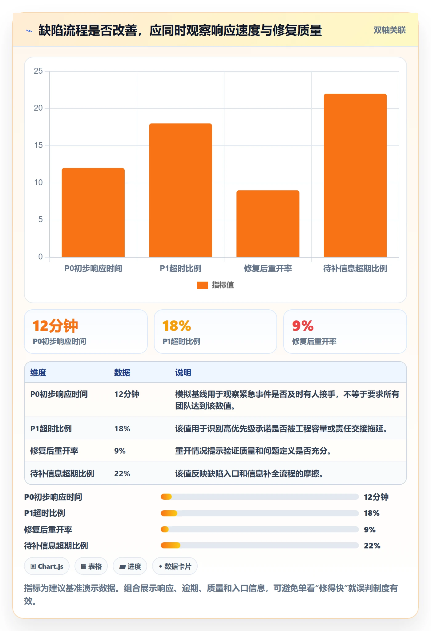 优先级管理指南：项目经理如何做好Bug / 缺陷，制度设计全流程